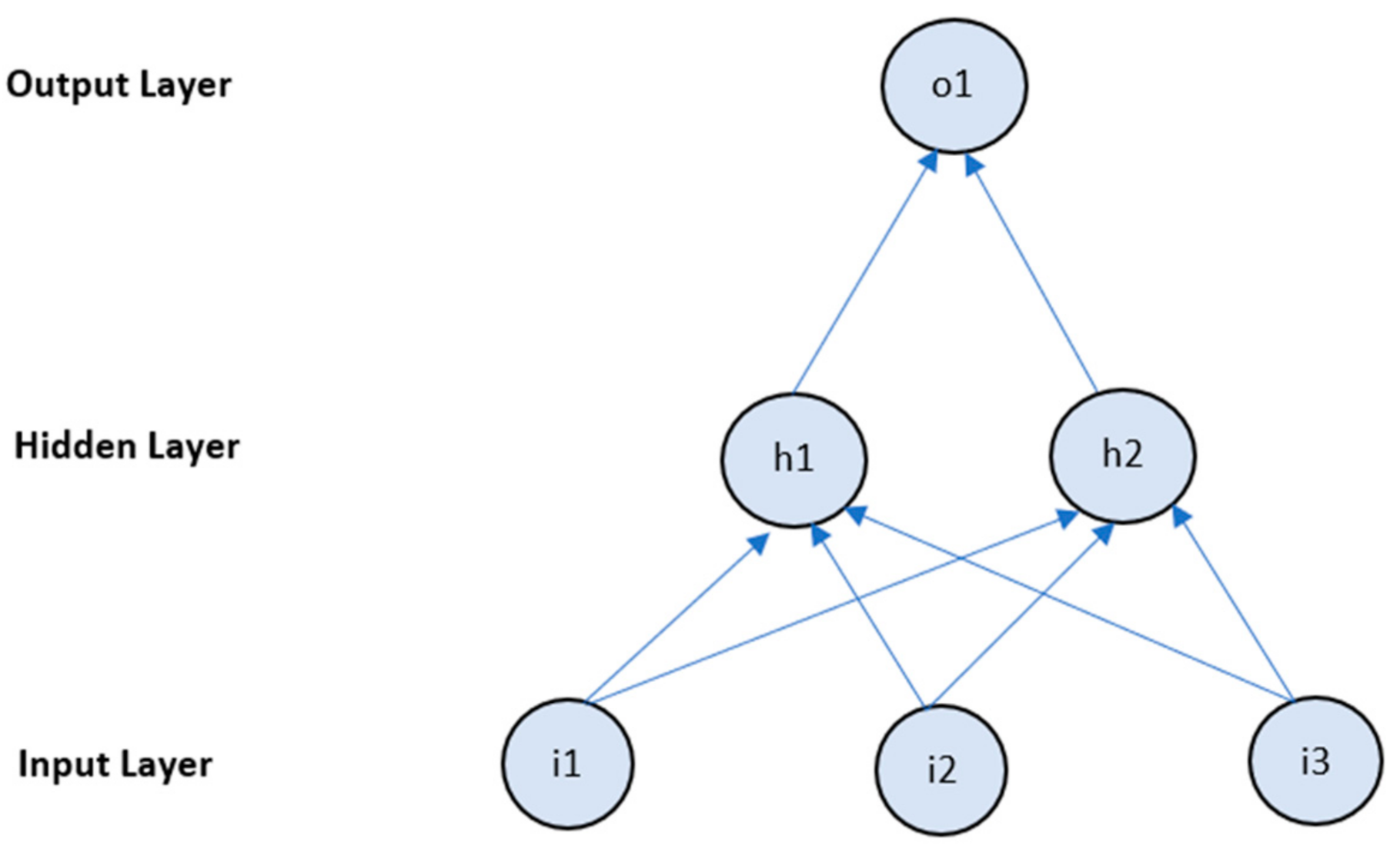 Sustainability 13 10743 g003