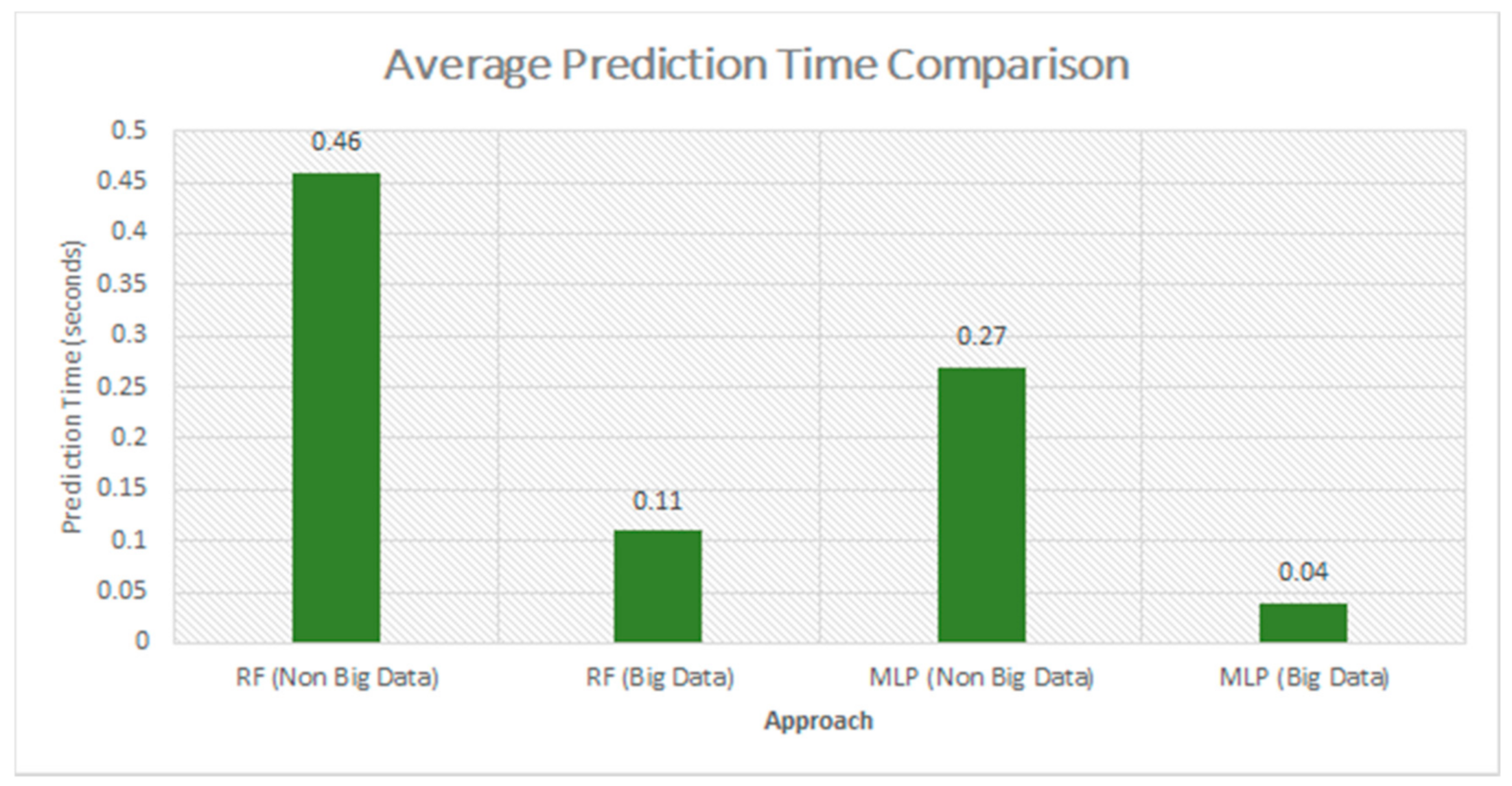 Sustainability 13 10743 g008