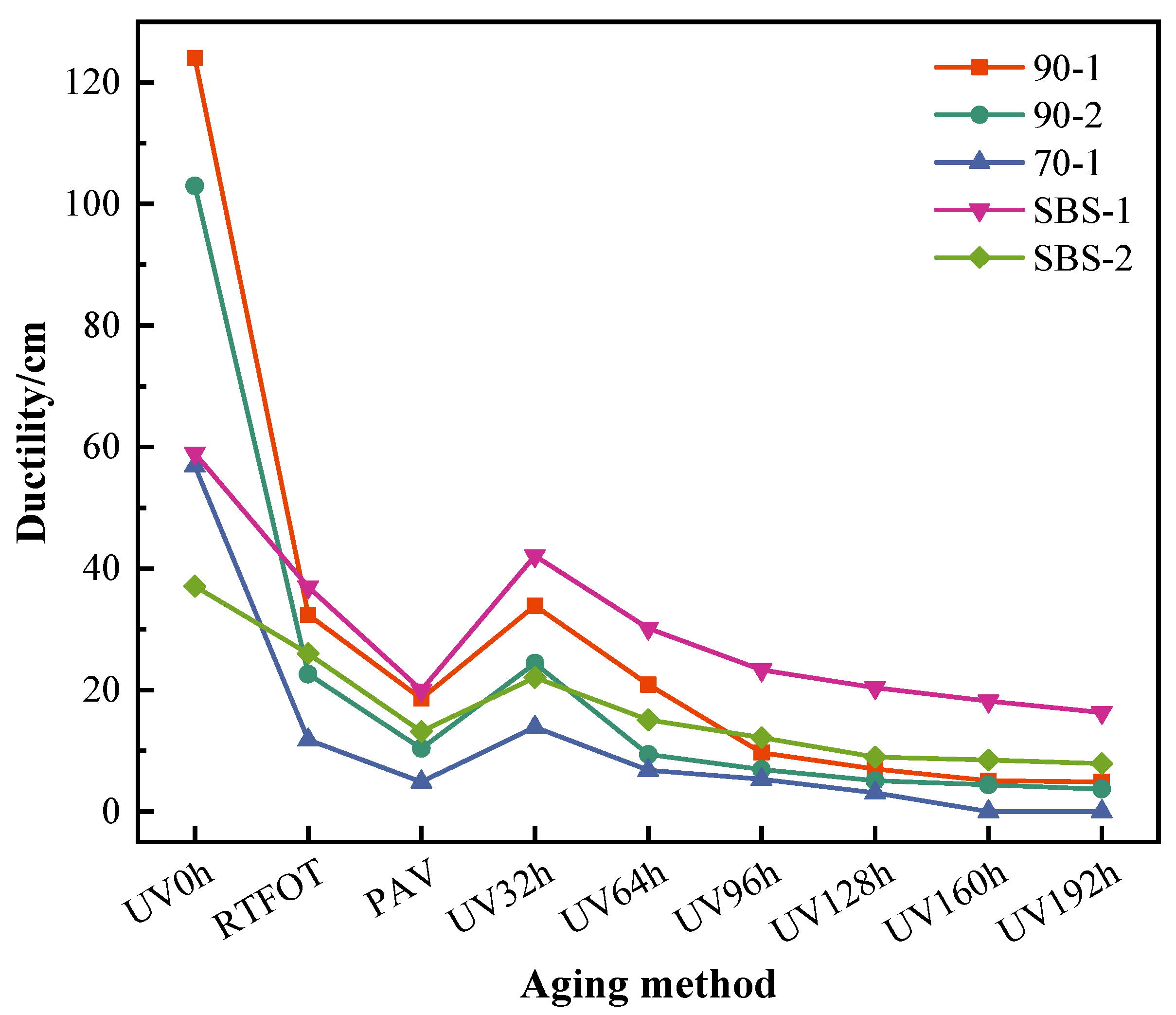 Sustainability 13 10753 g005