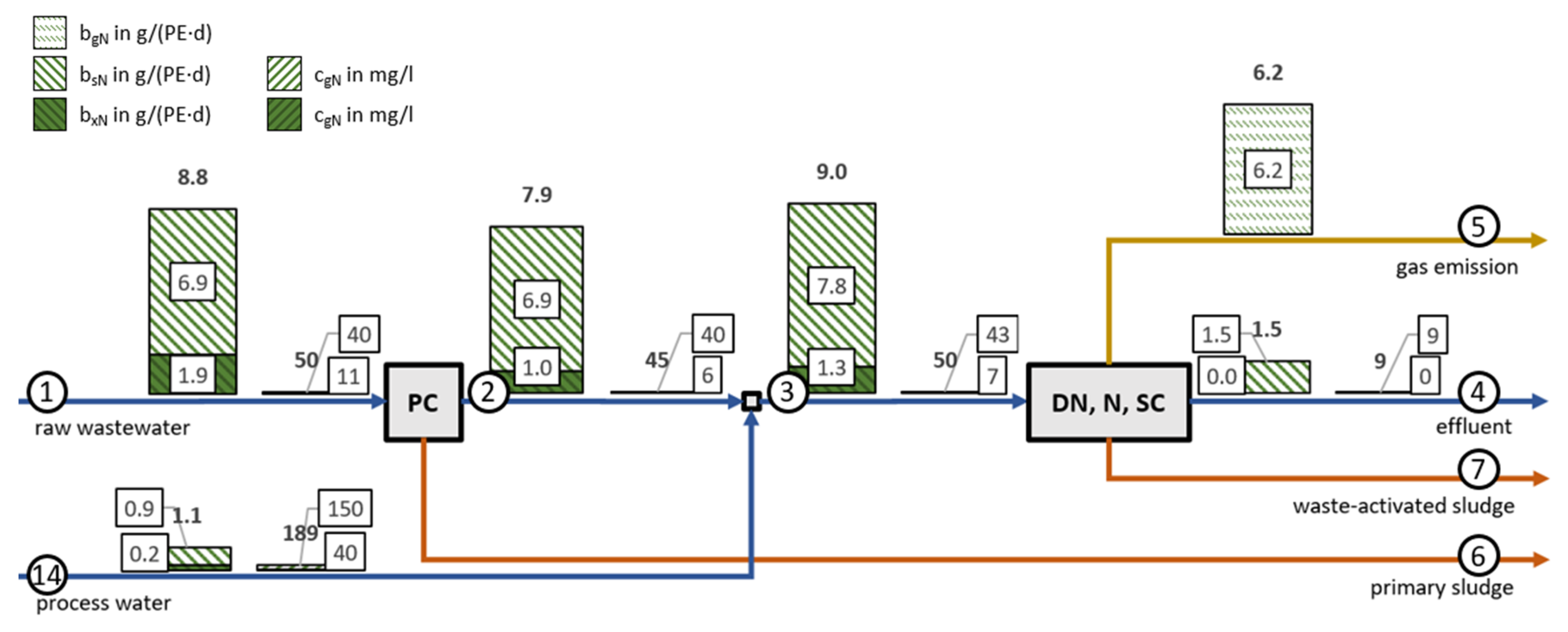 Sustainability 13 10772 g003