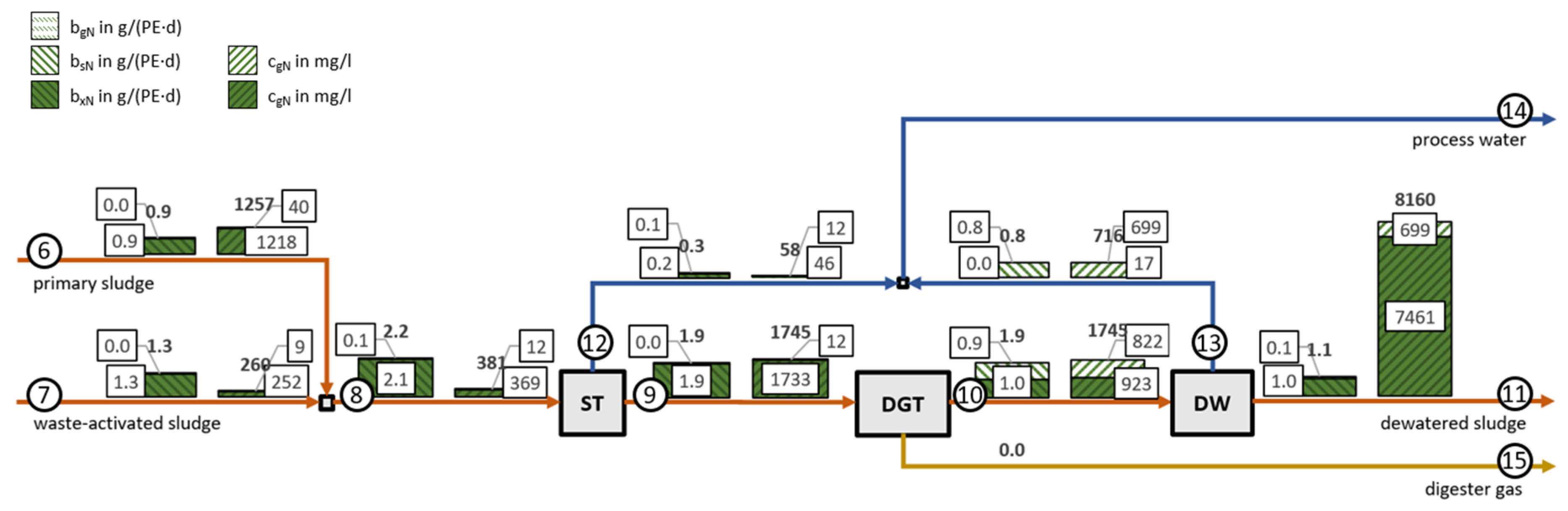 Sustainability 13 10772 g004