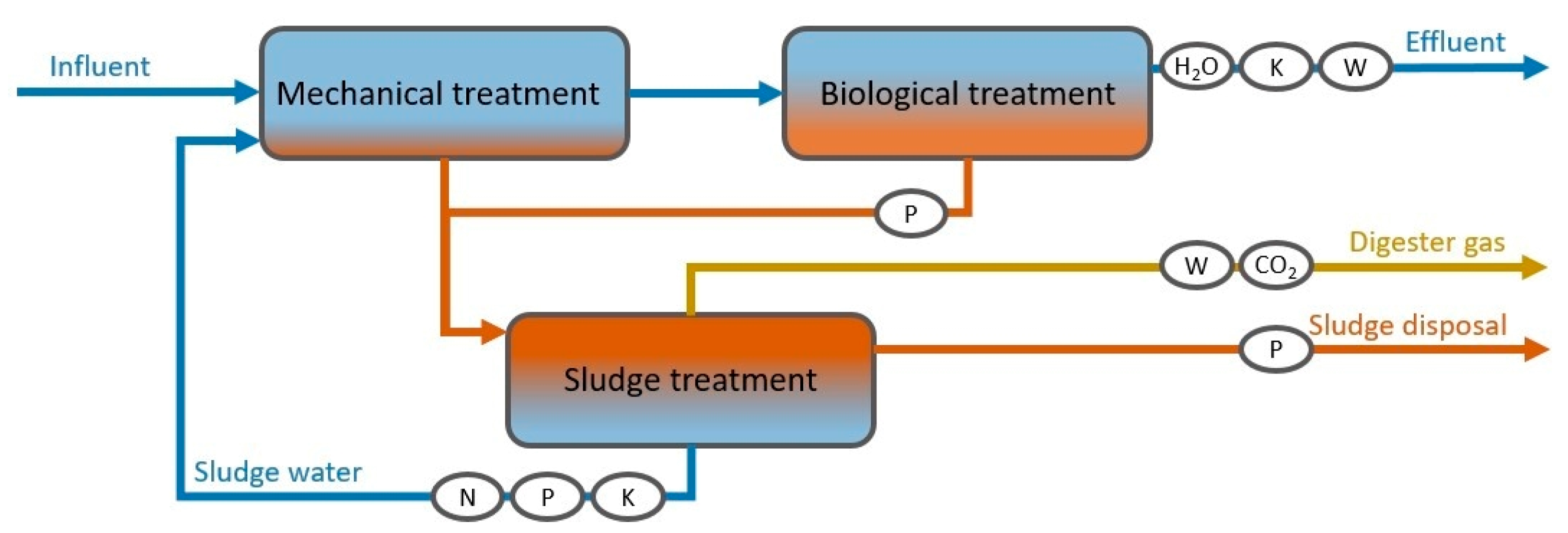 Sustainability 13 10772 g005