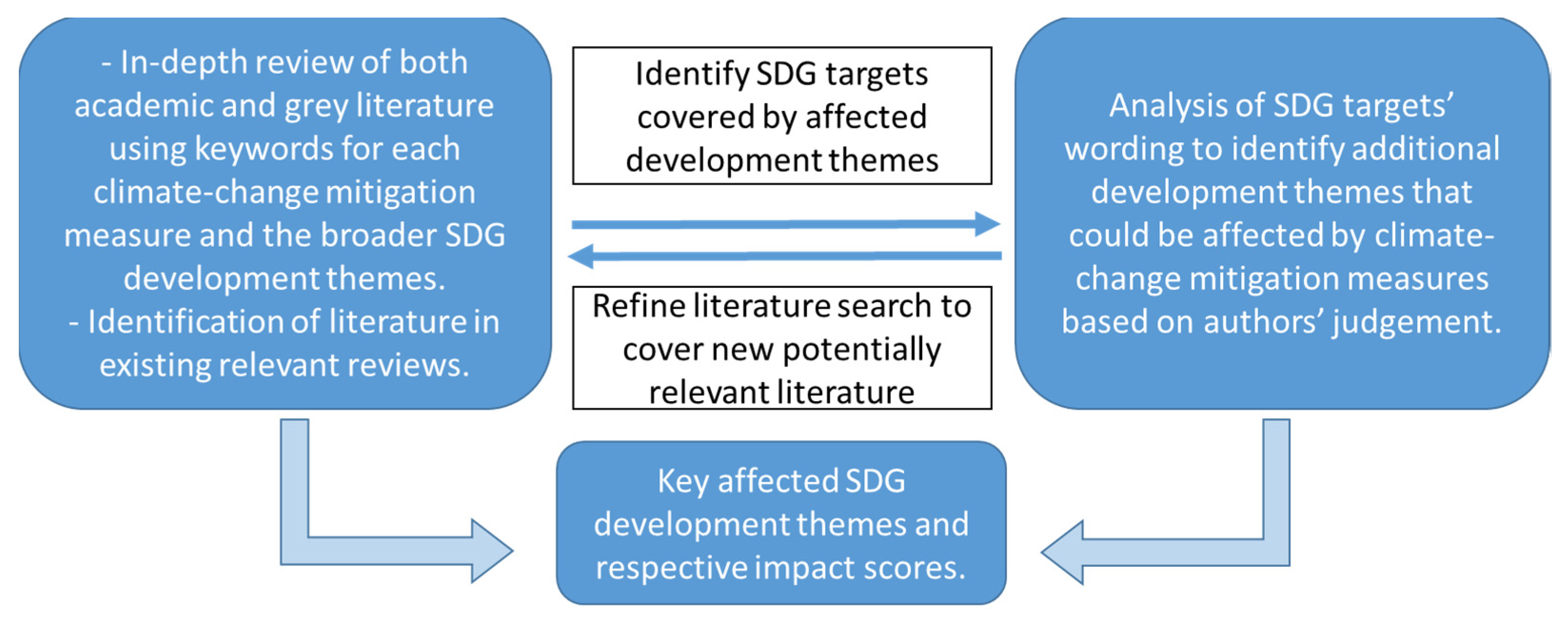 Sustainability 13 10774 g001