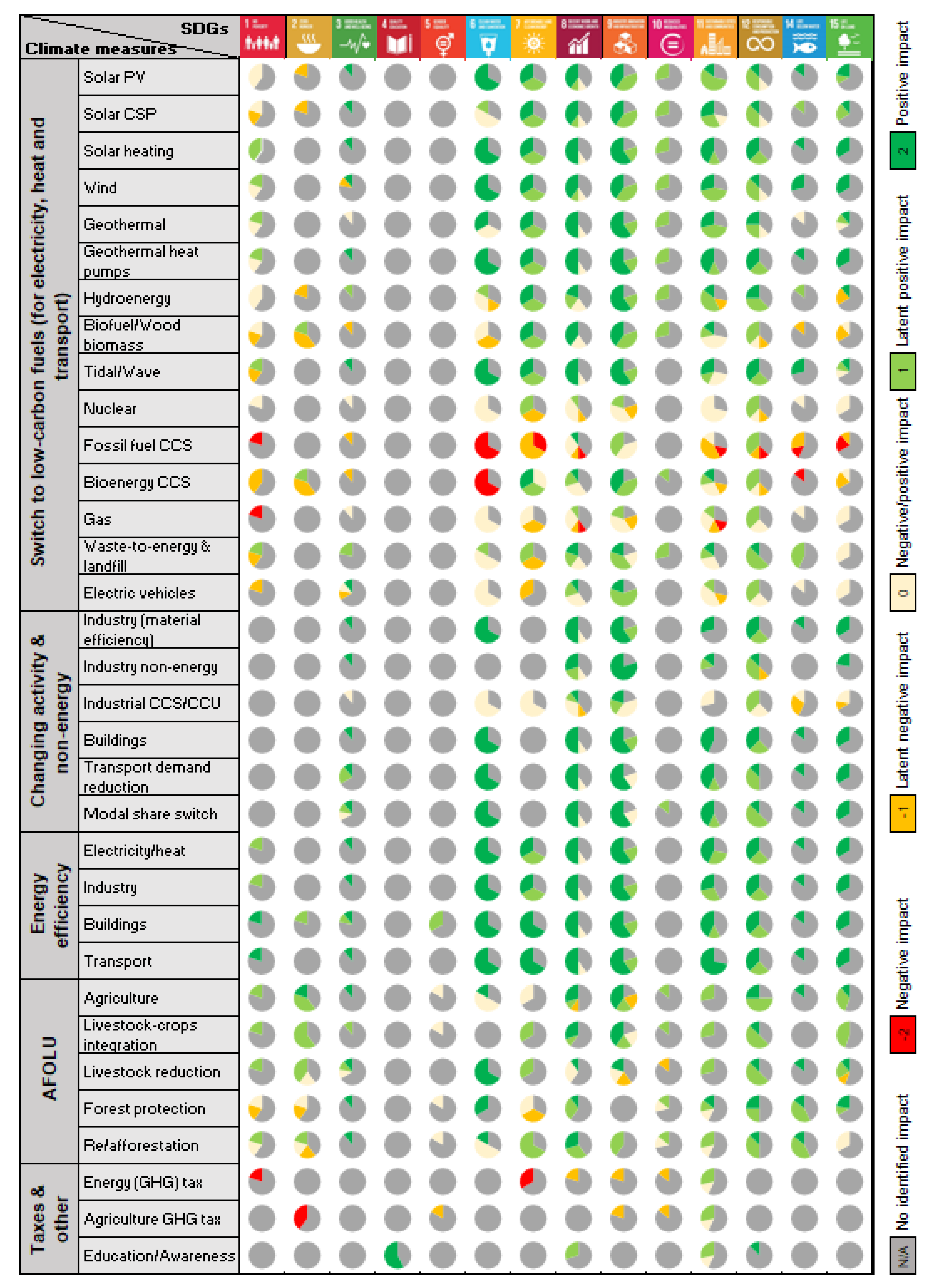 Sustainability 13 10774 g002