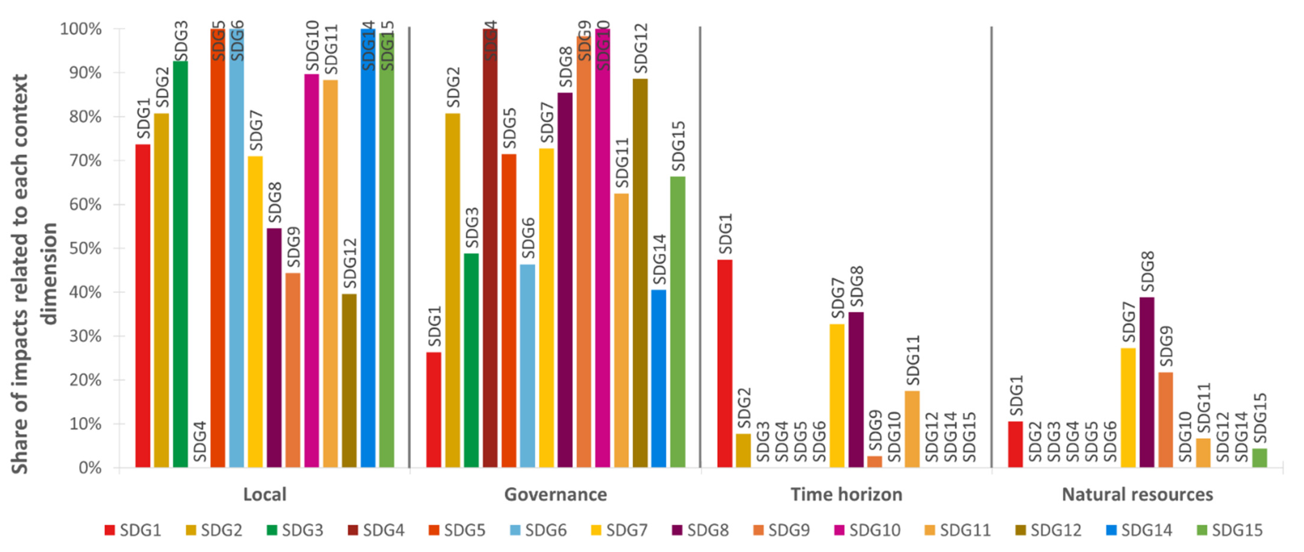 Sustainability 13 10774 g003