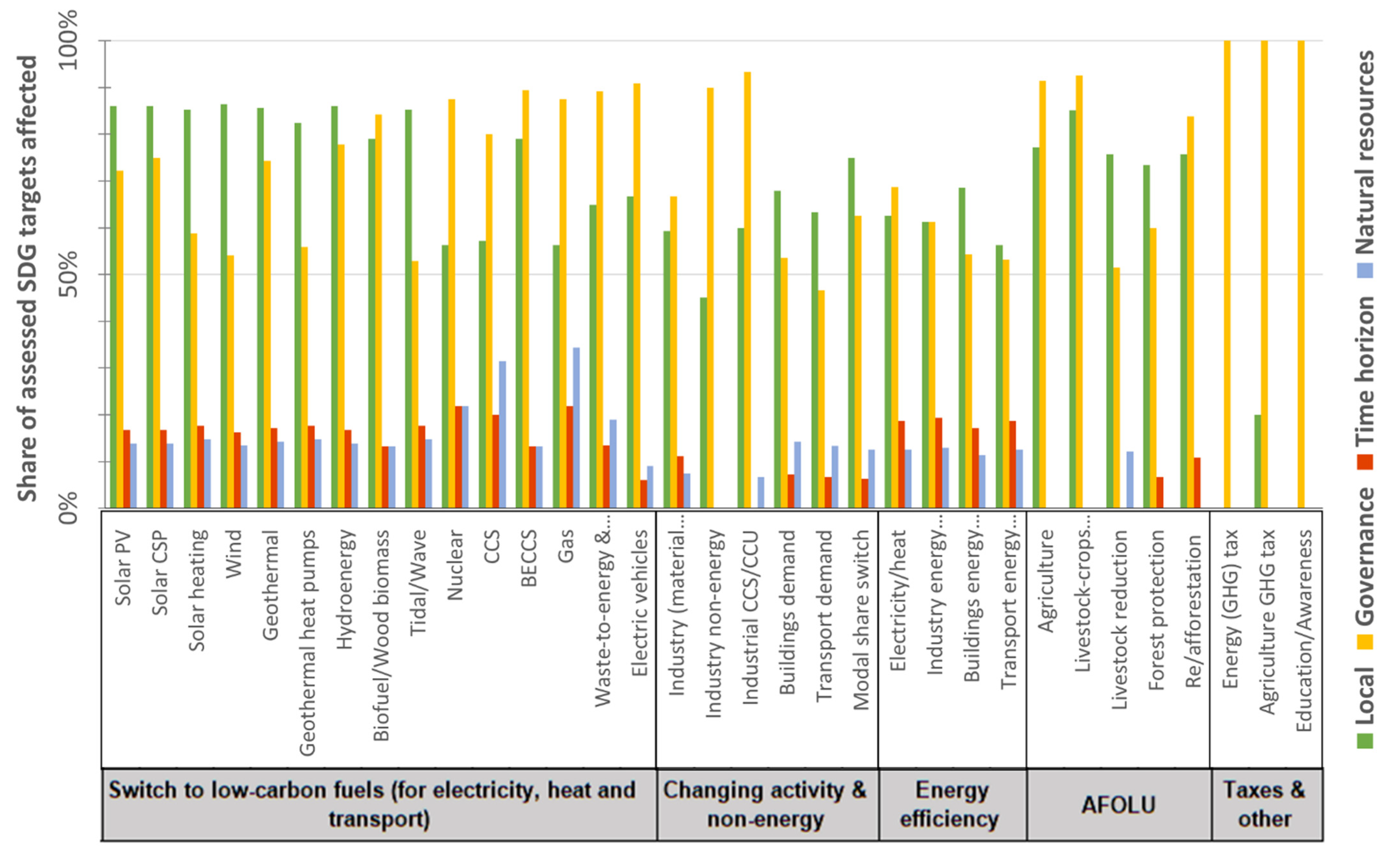 Sustainability 13 10774 g004