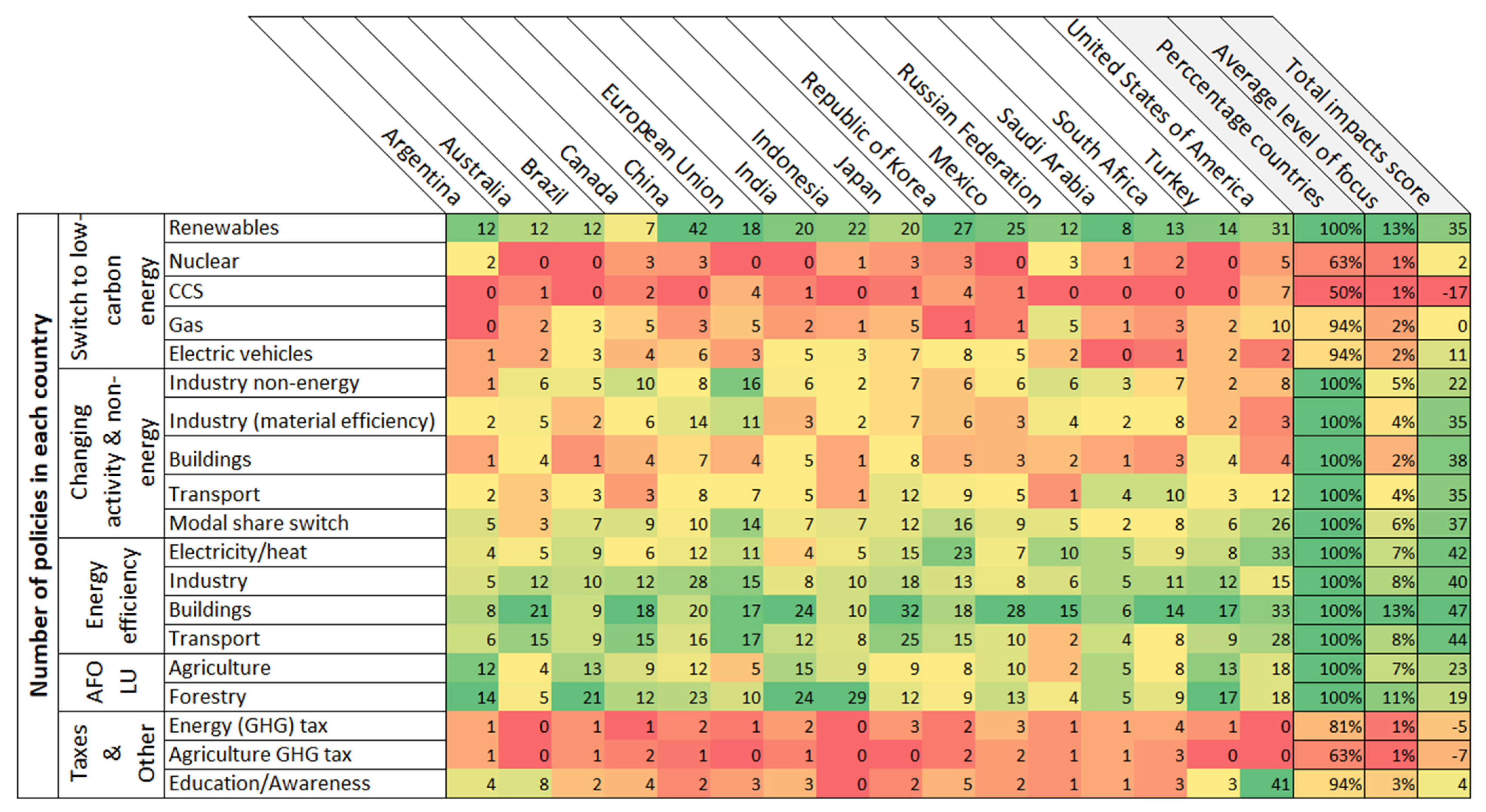 Sustainability 13 10774 g005