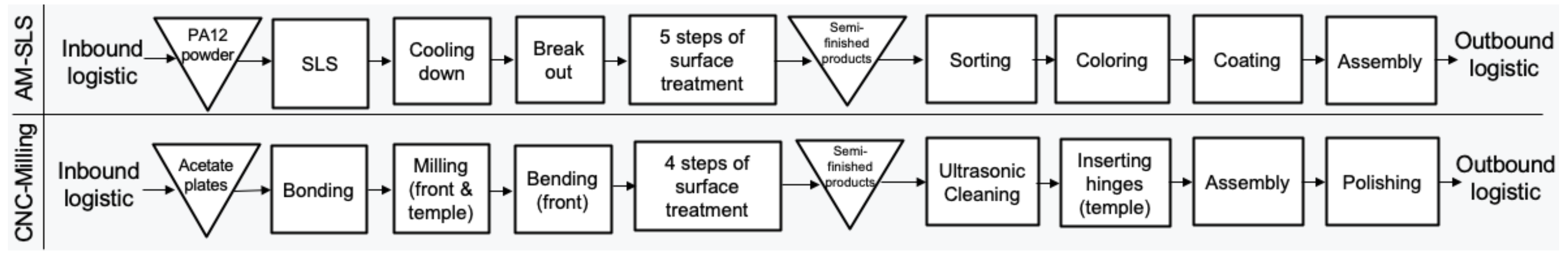 Sustainability 13 10775 g001