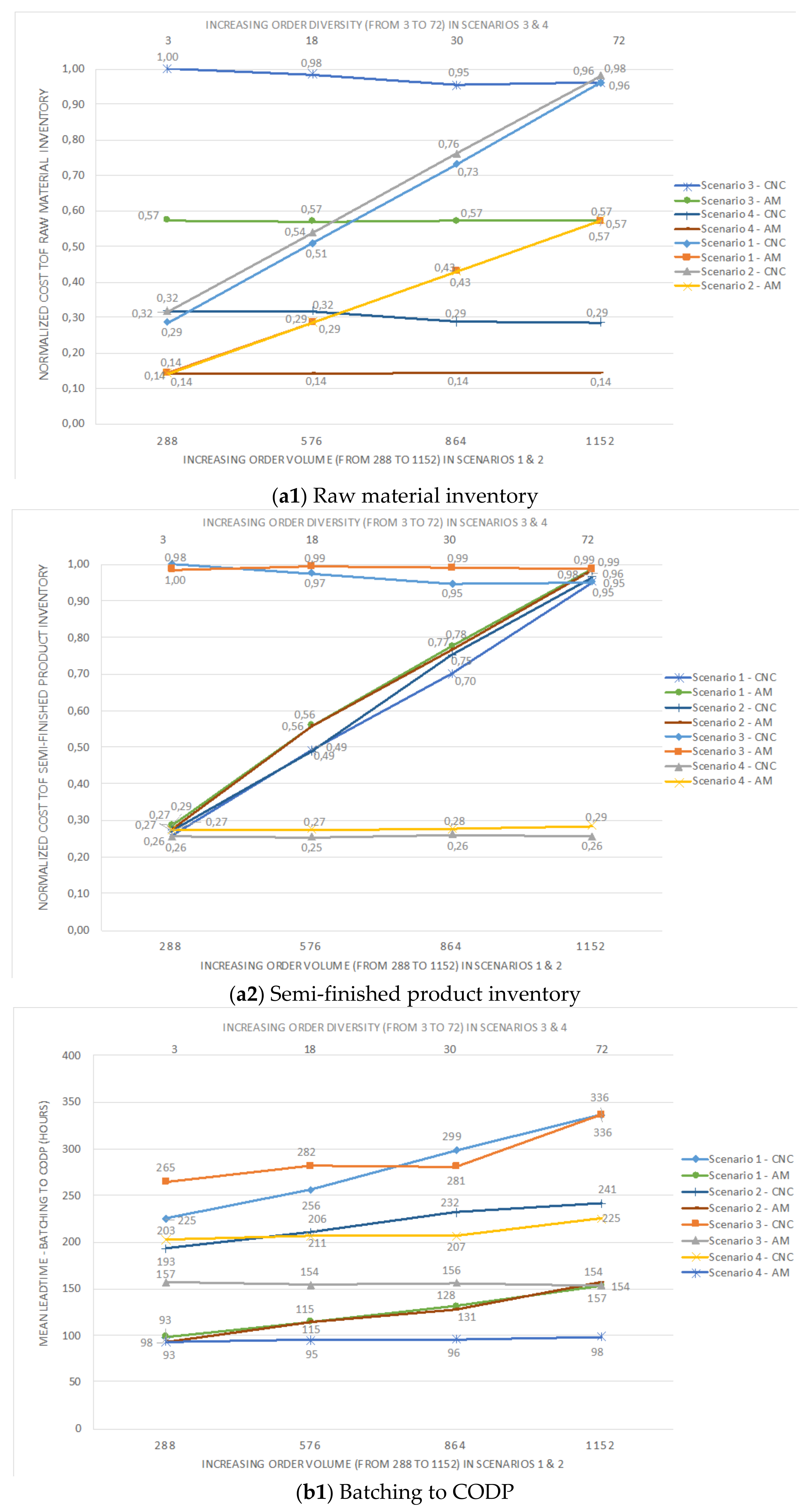 Sustainability 13 10775 g002a