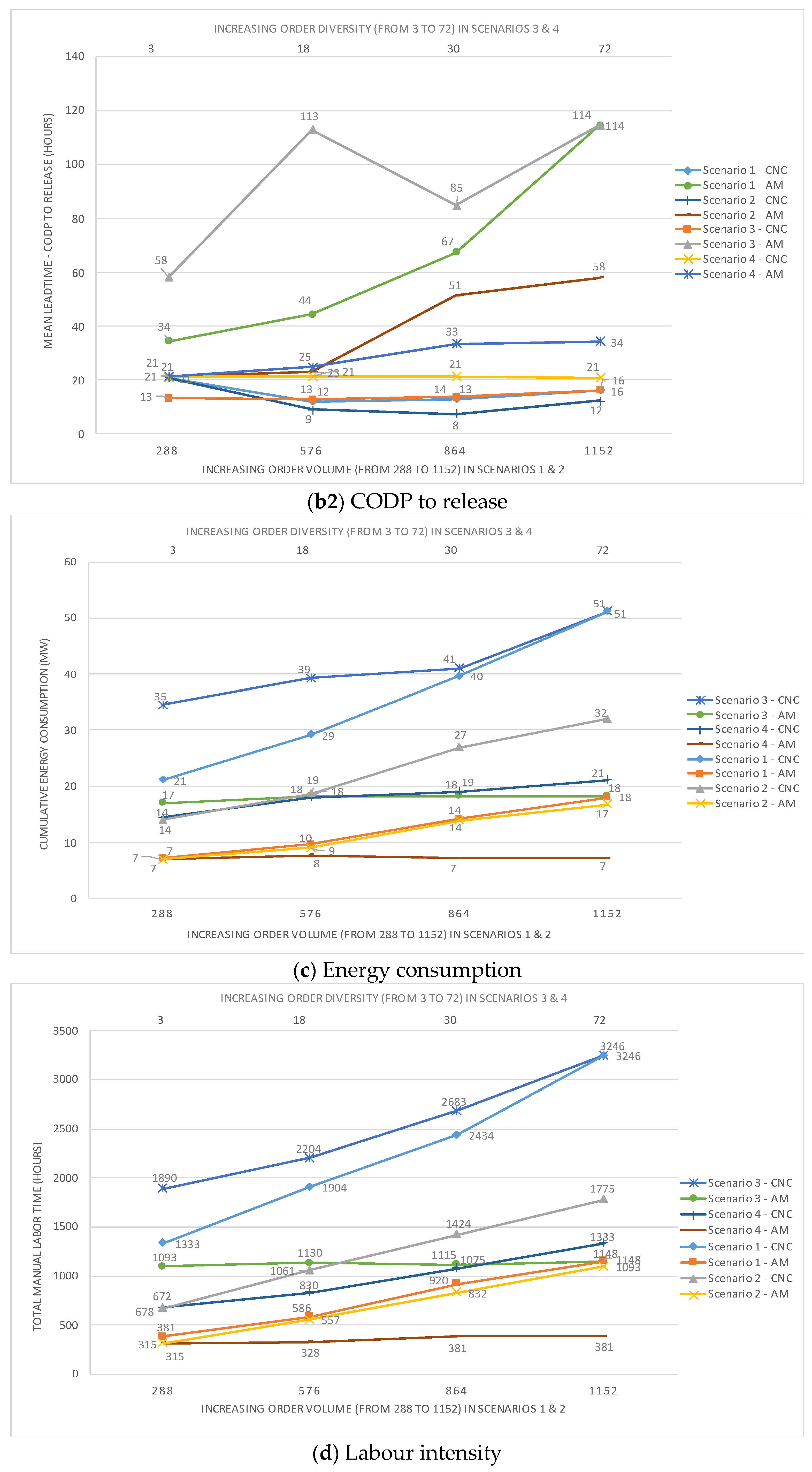 Sustainability 13 10775 g002b