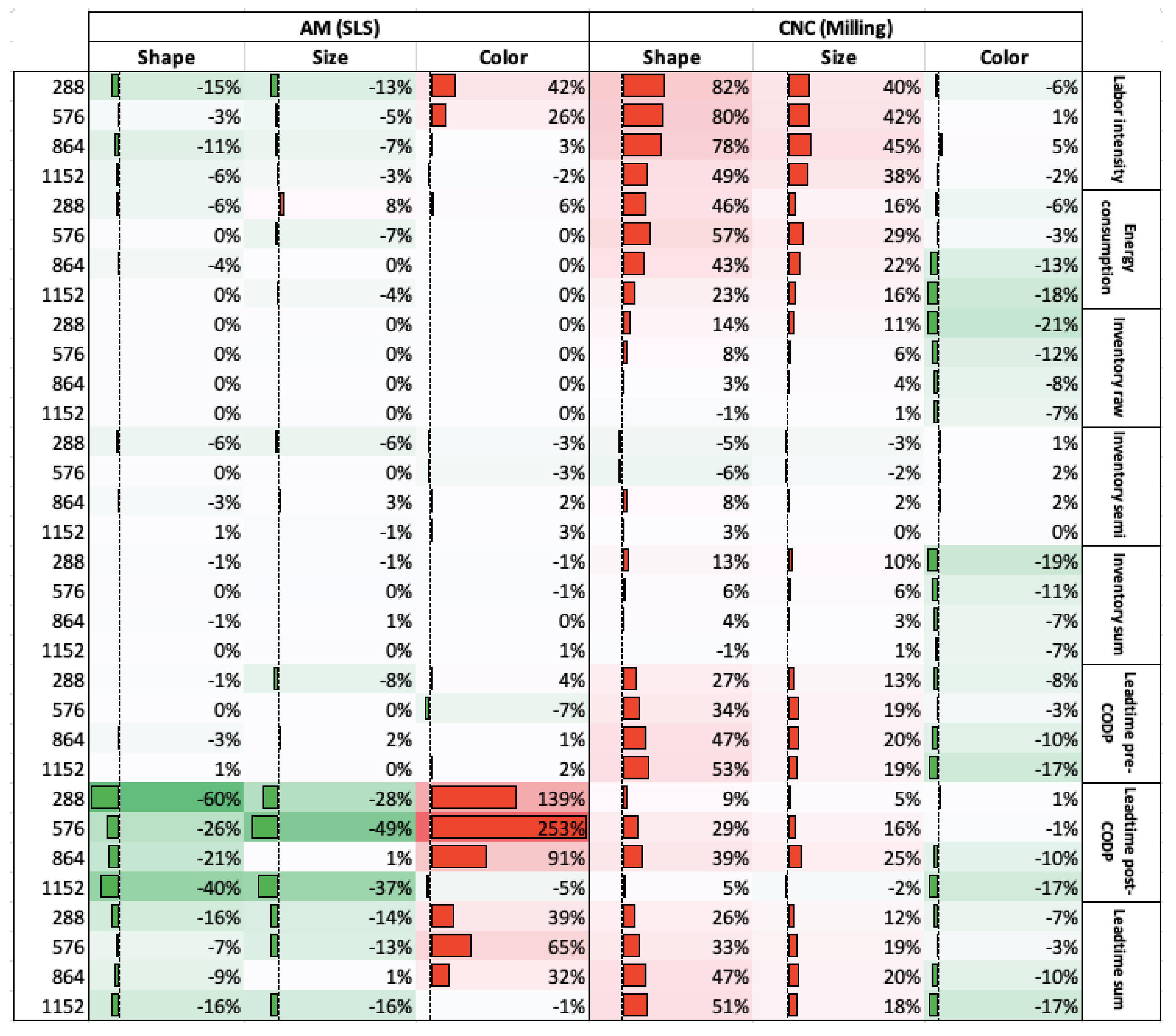 Sustainability 13 10775 g003