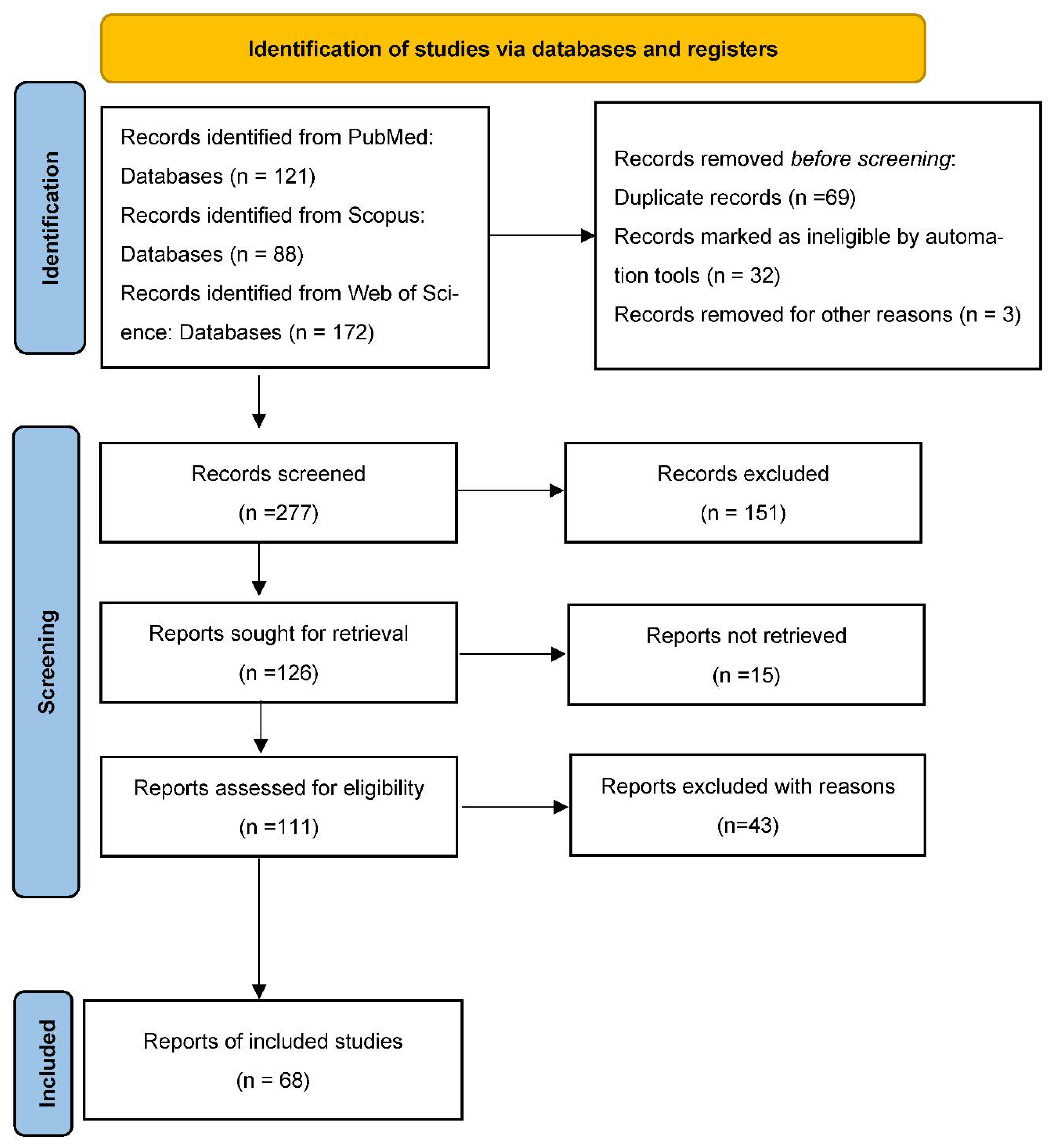 Sustainability 13 10783 g001