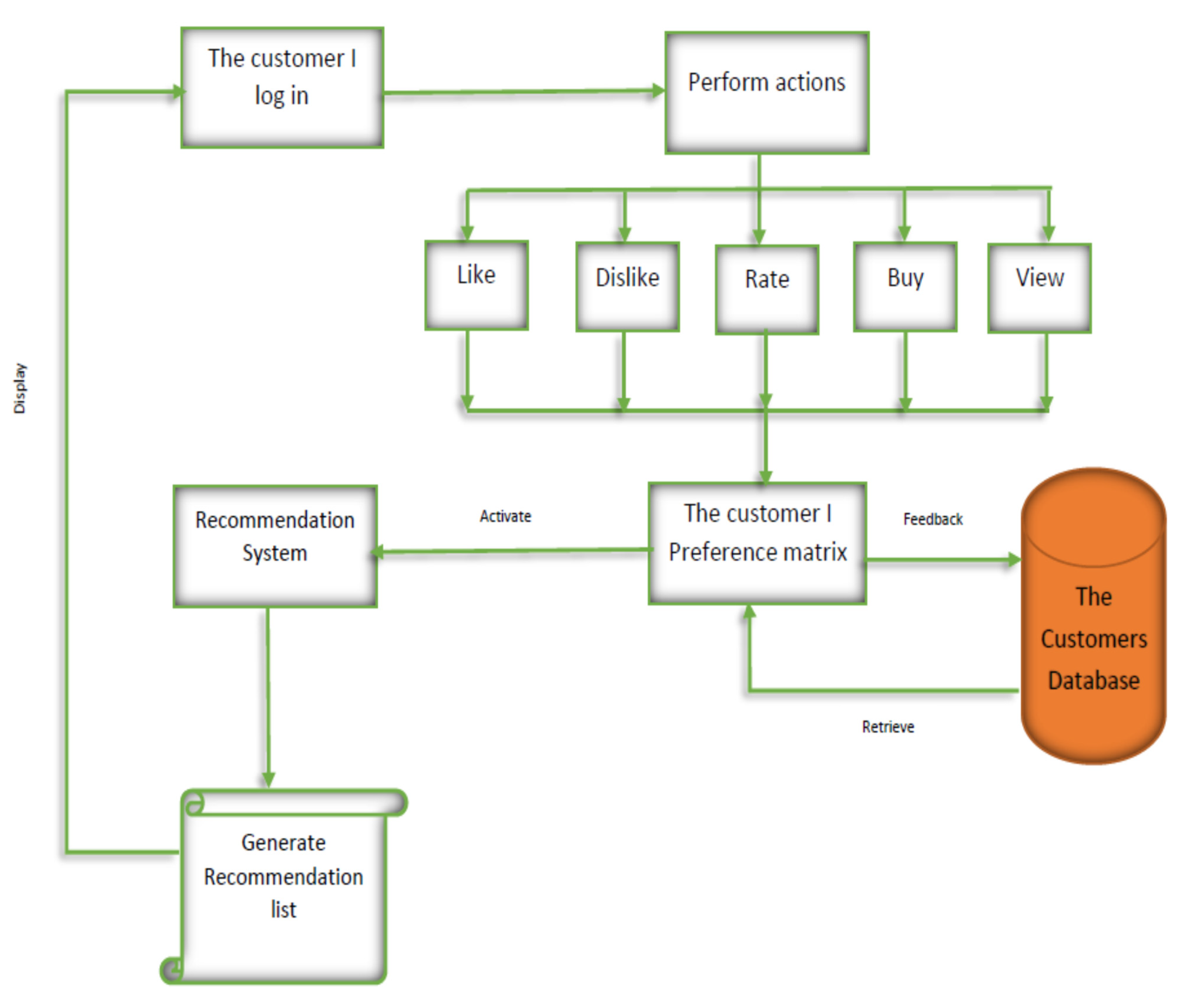Sustainability 13 10786 g002