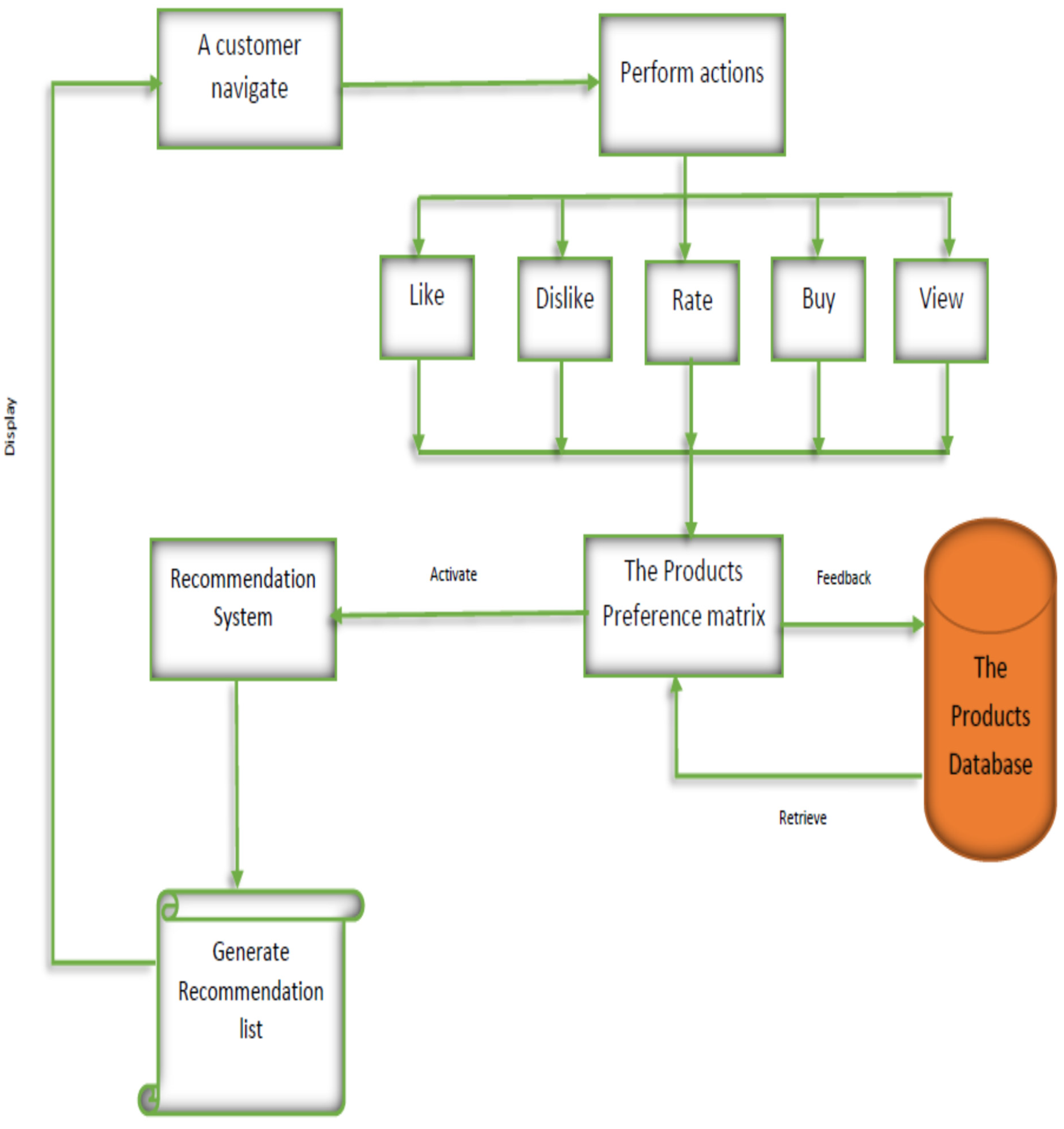 Sustainability 13 10786 g003
