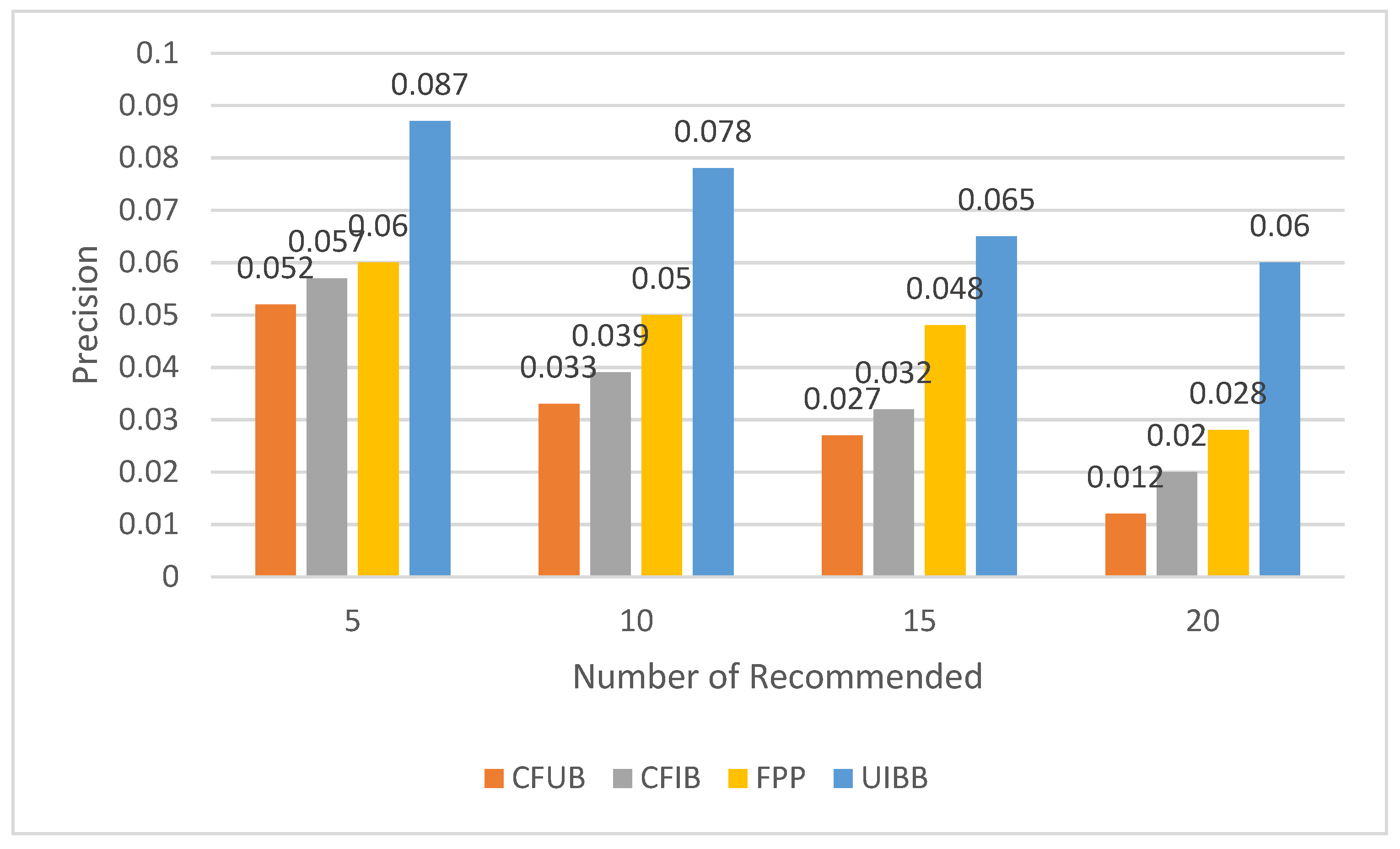 Sustainability 13 10786 g004