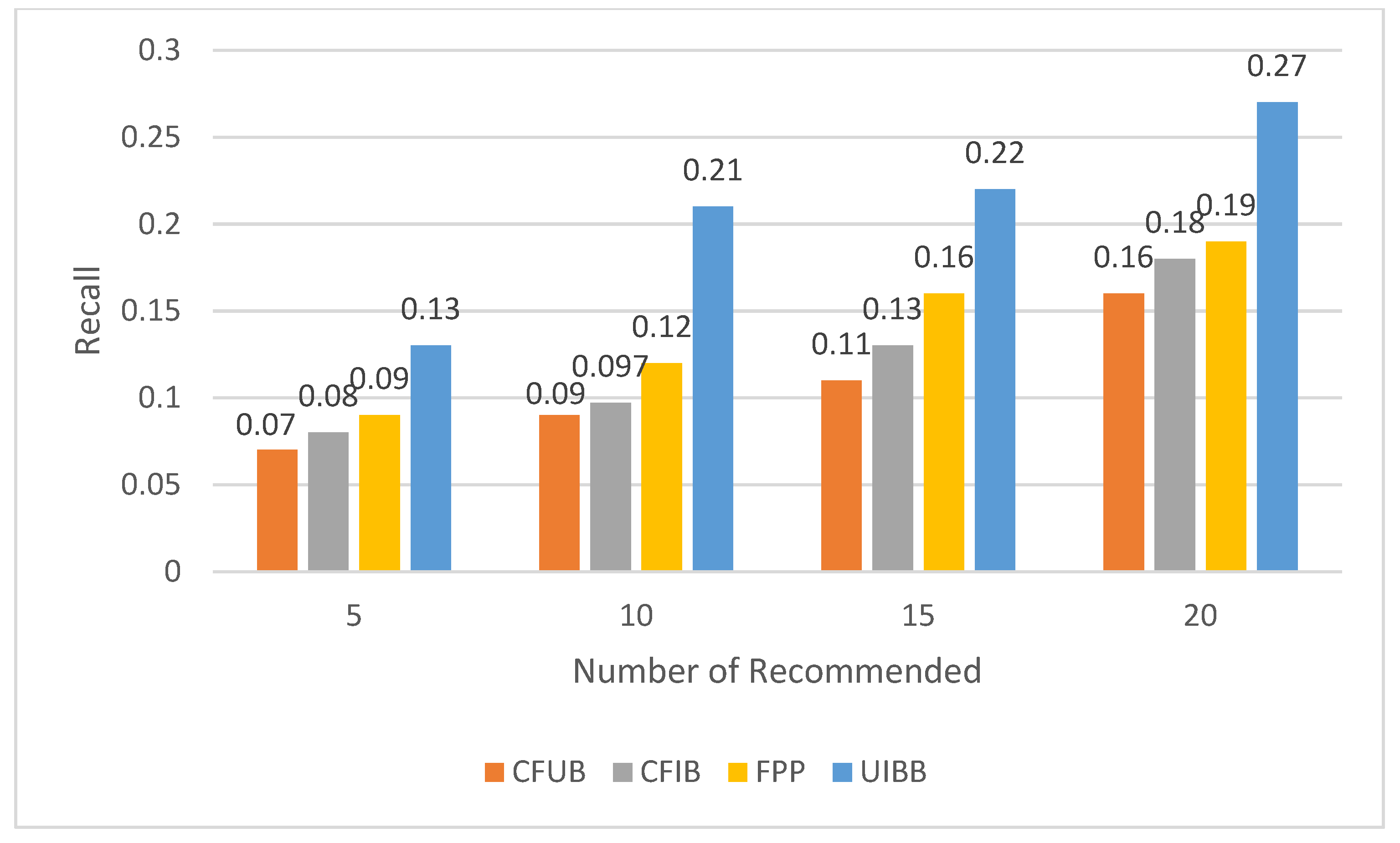 Sustainability 13 10786 g005
