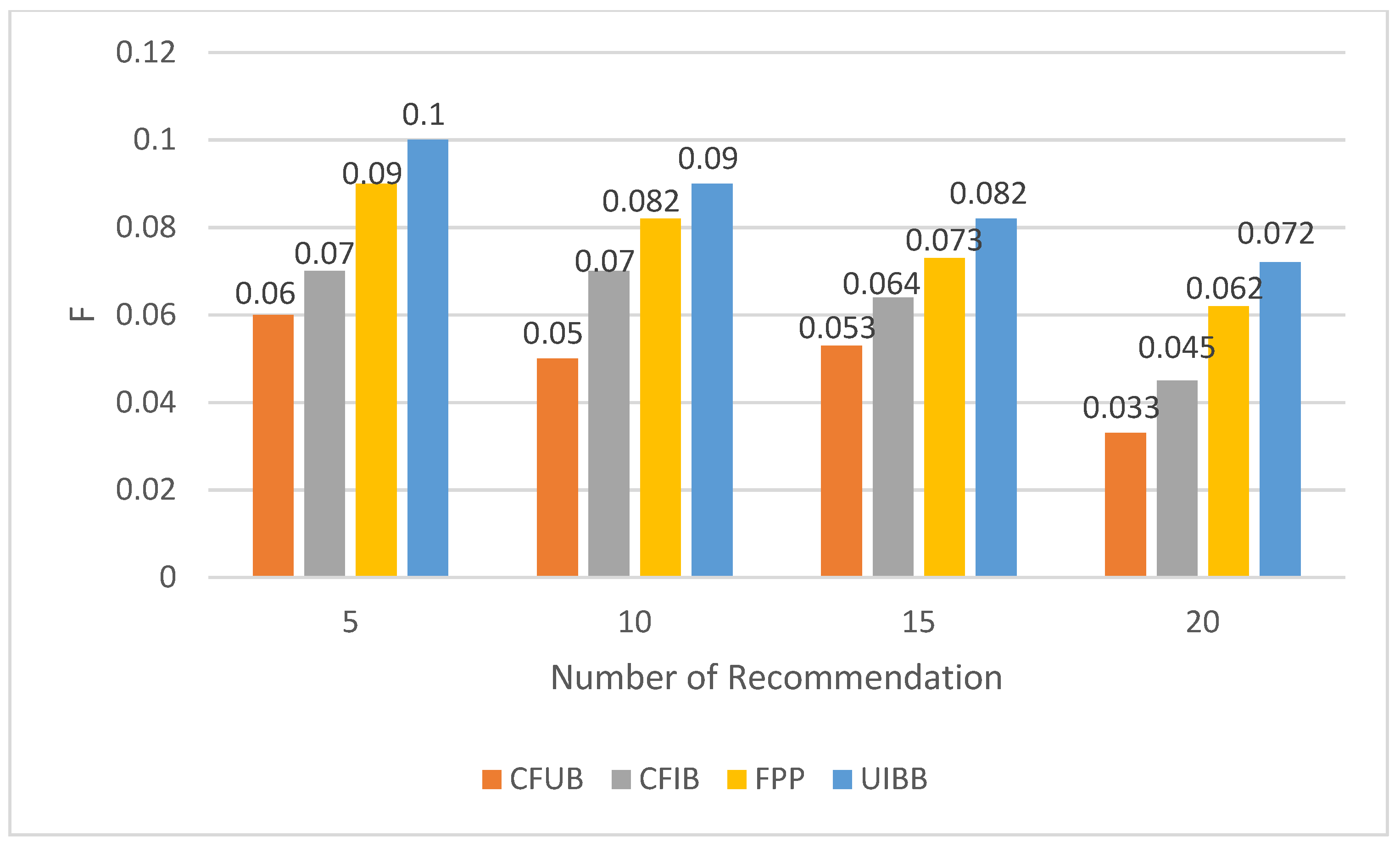 Sustainability 13 10786 g006