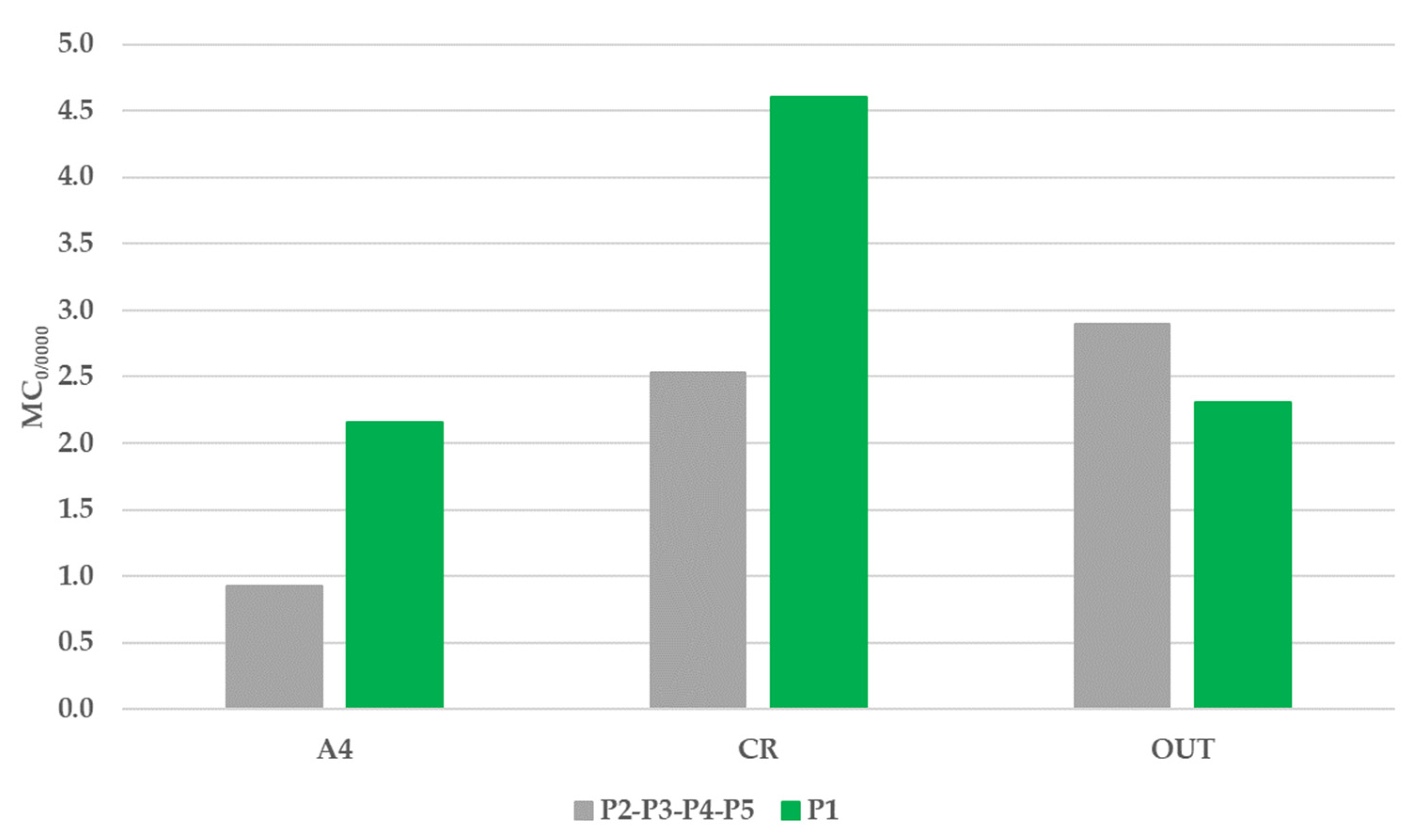 Sustainability 13 10790 g005