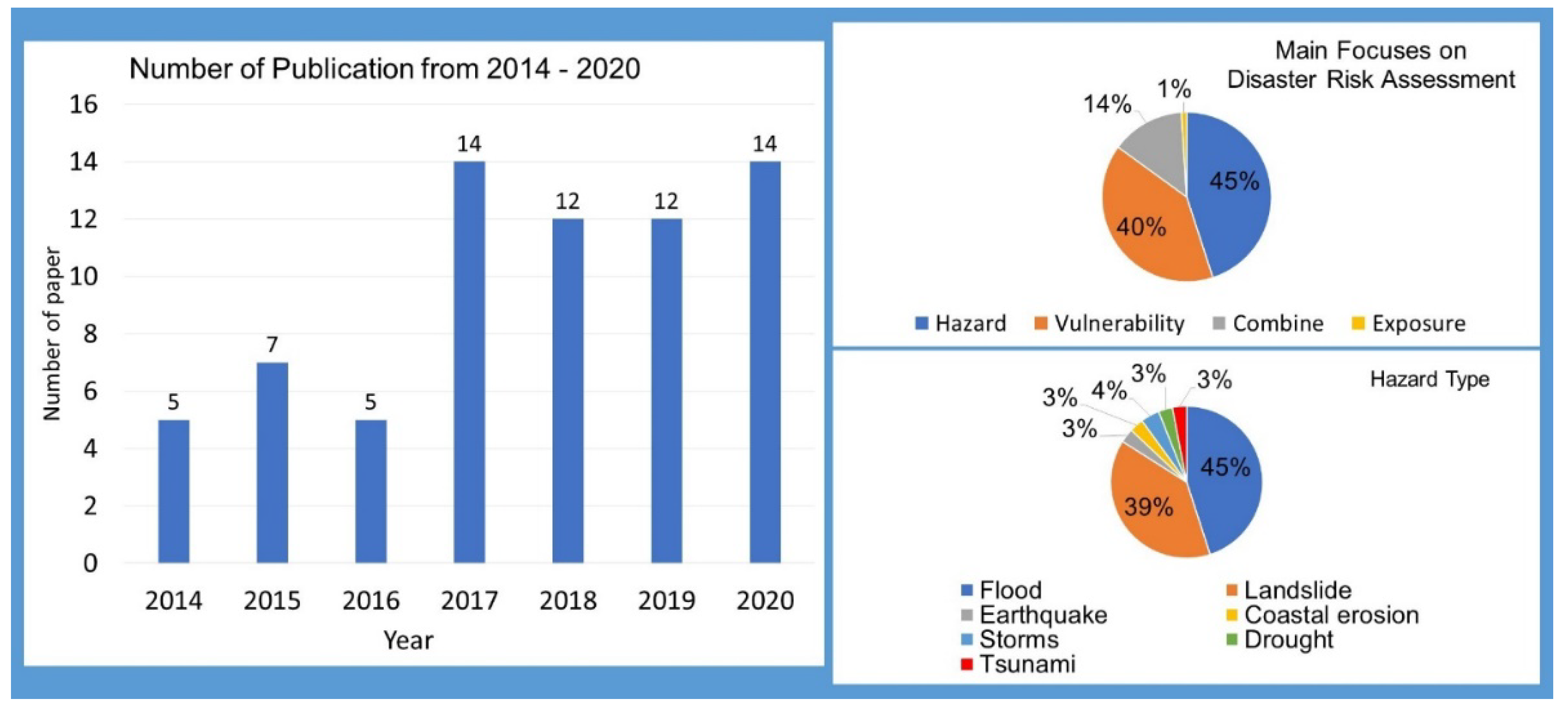 Sustainability 13 10792 g002
