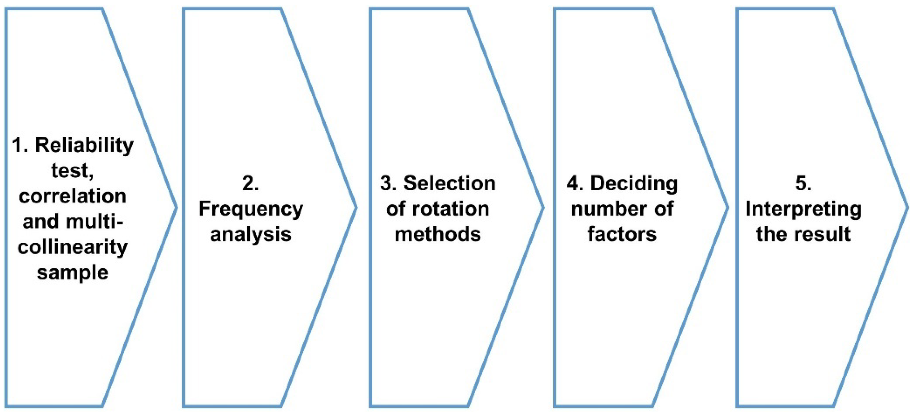 Sustainability 13 10792 g004