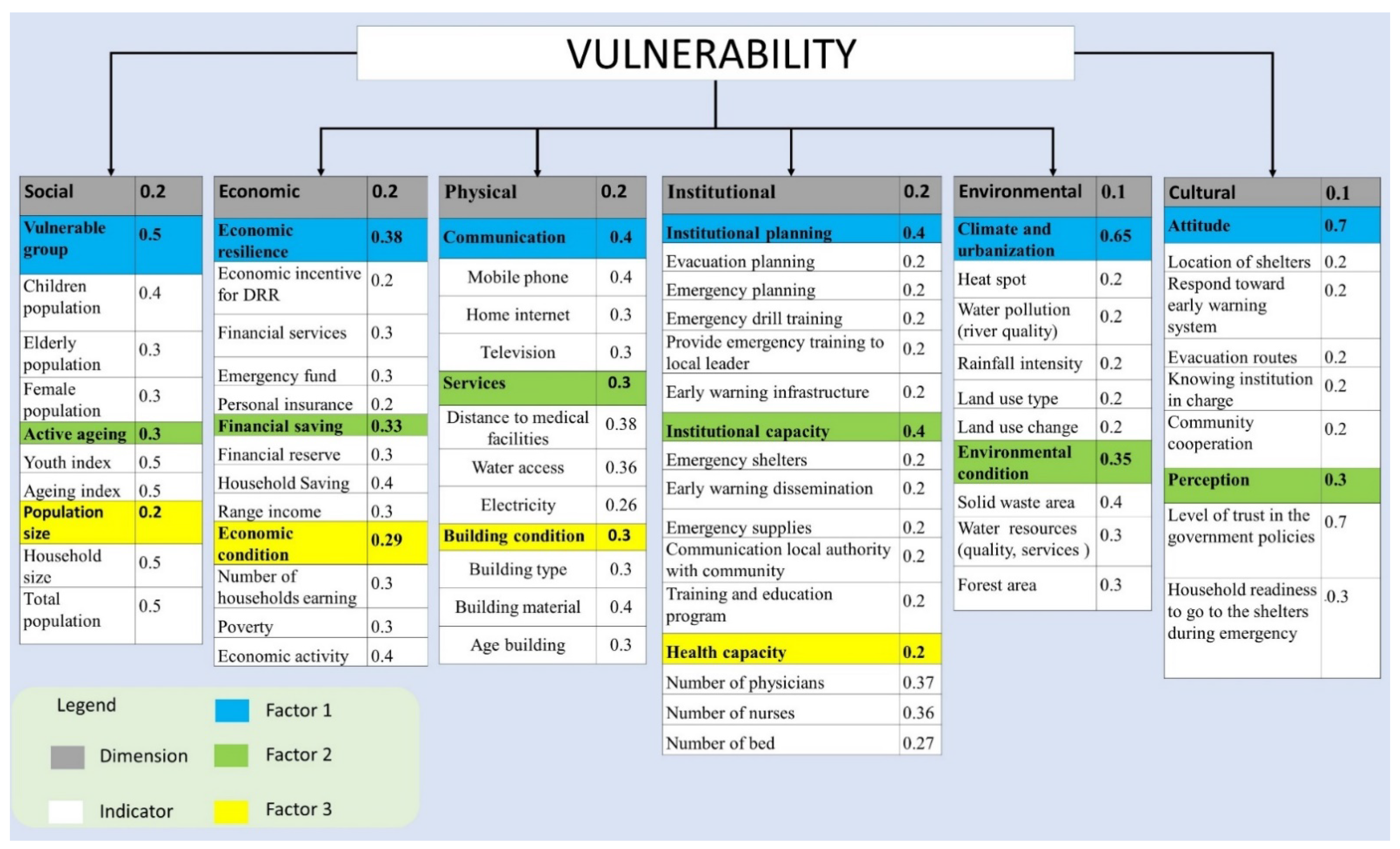 Sustainability 13 10792 g005