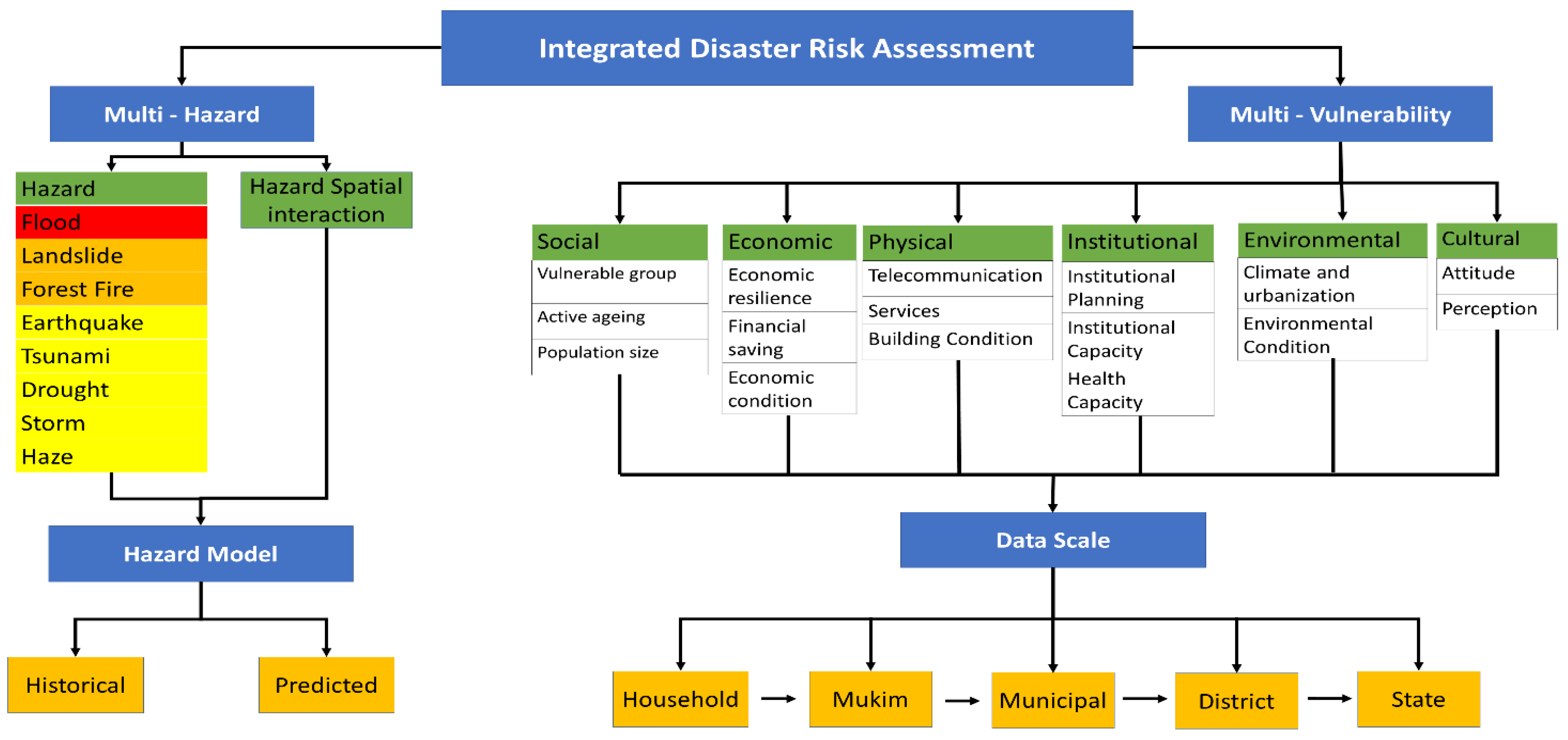 Sustainability 13 10792 g006