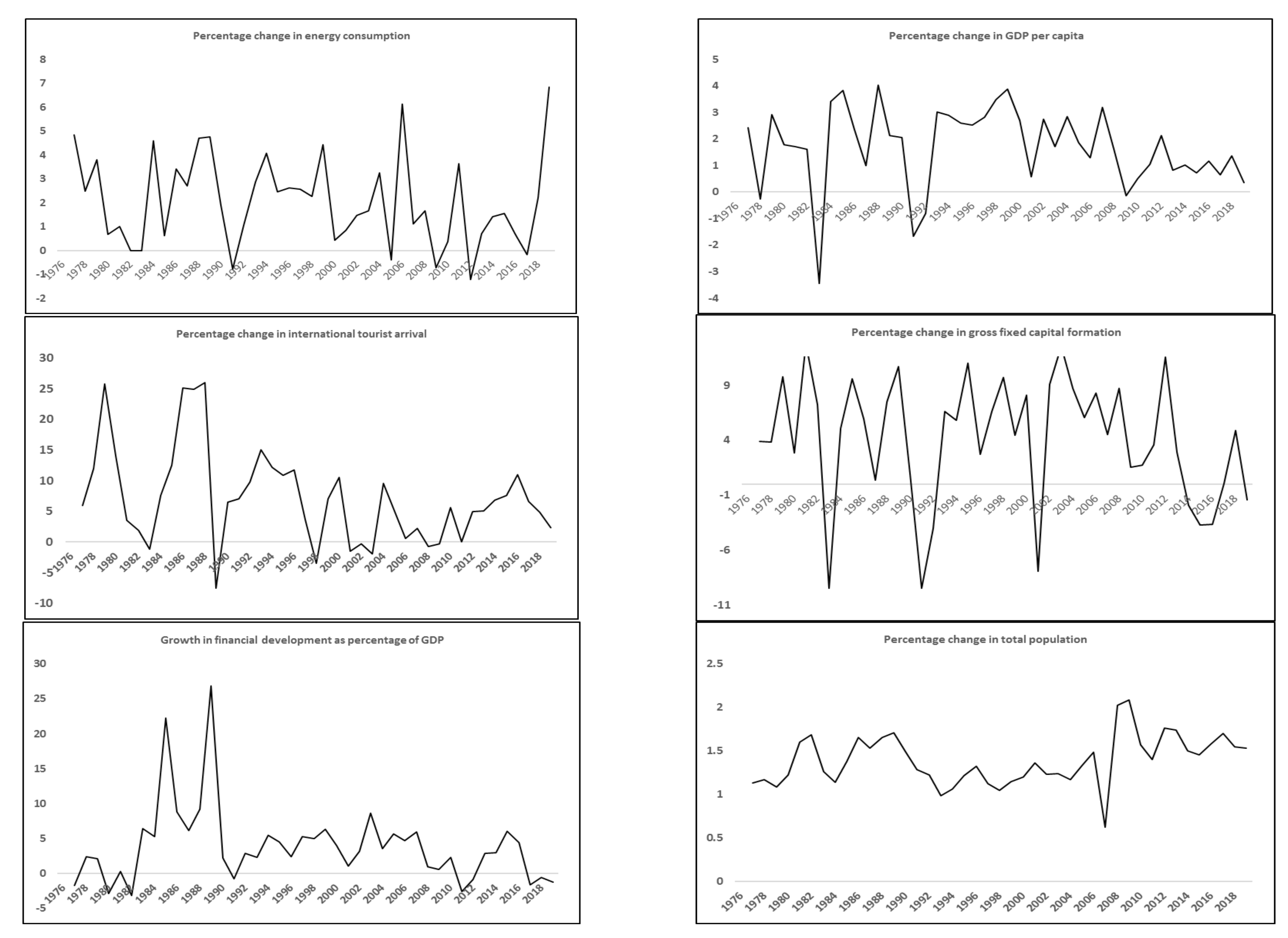 Sustainability 13 10800 g001