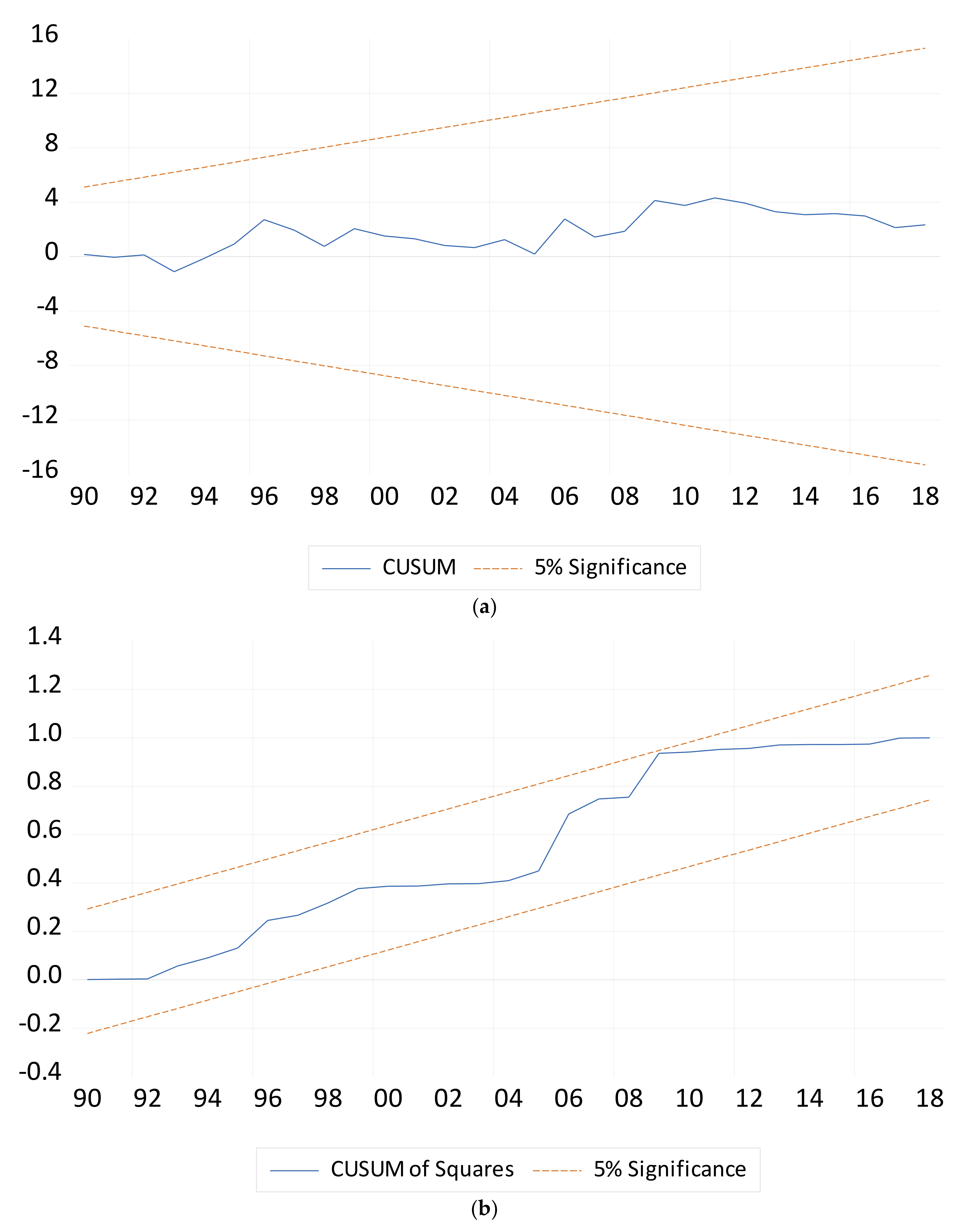 Sustainability 13 10800 g002