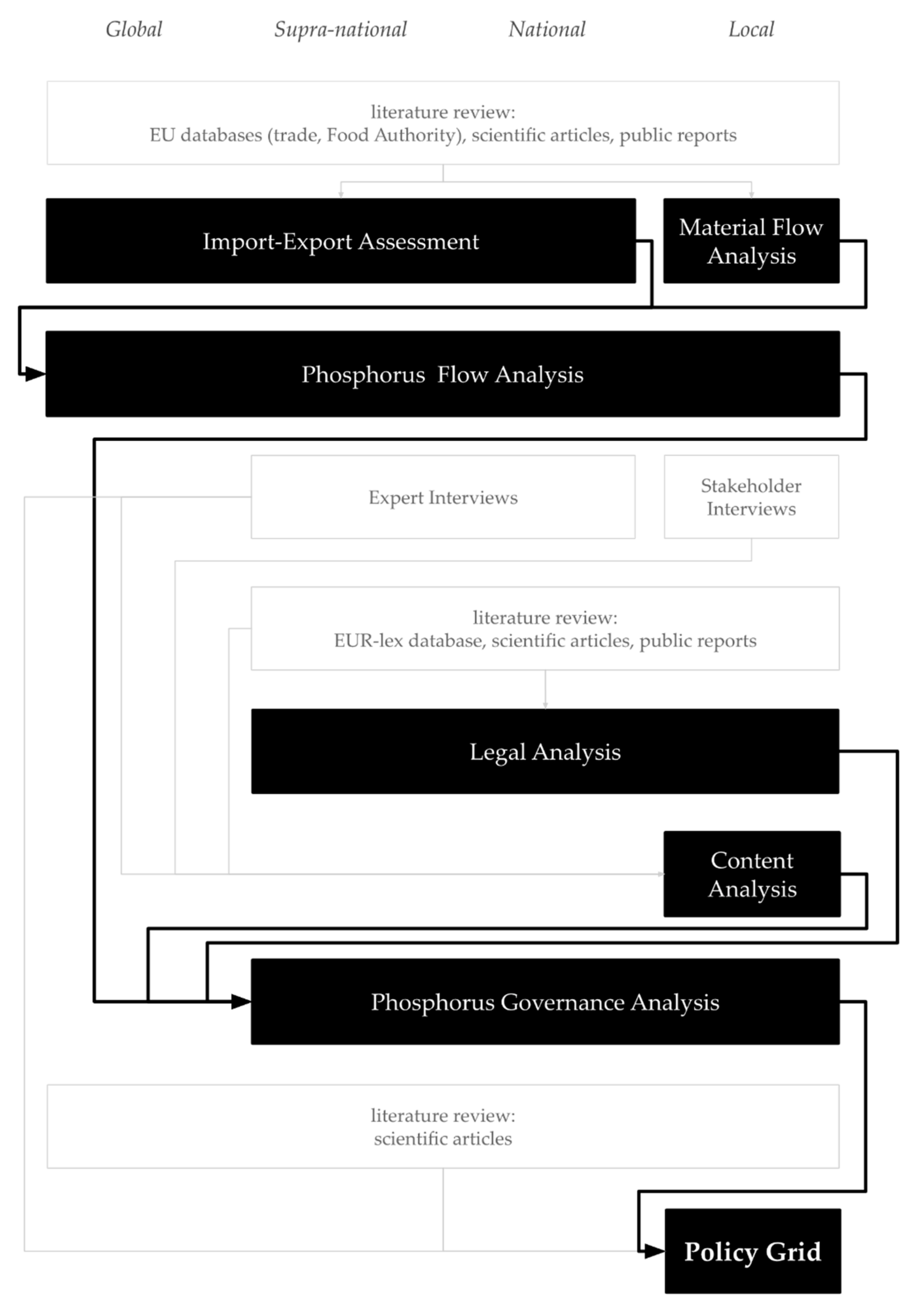Sustainability 13 10801 g001
