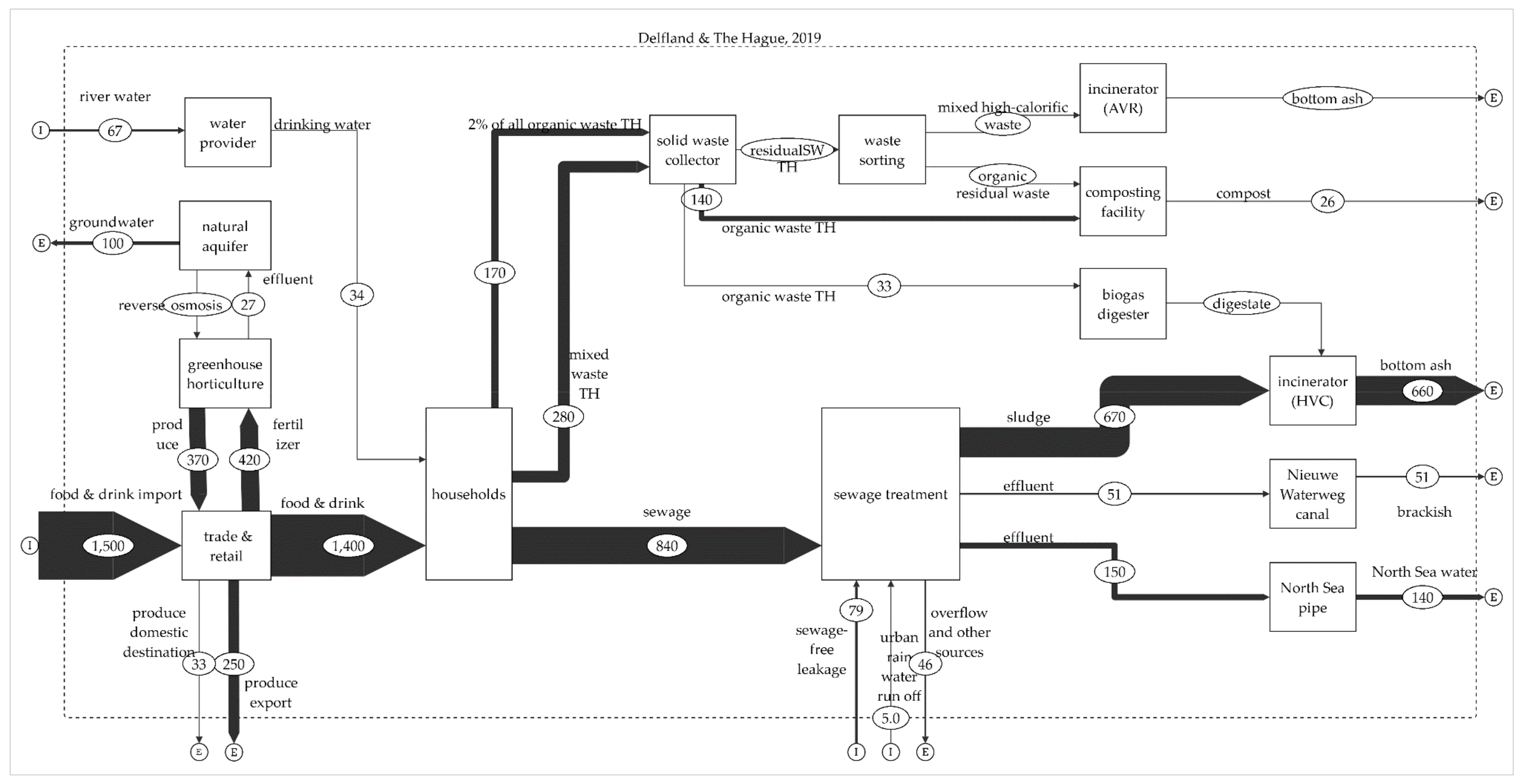 Sustainability 13 10801 g002
