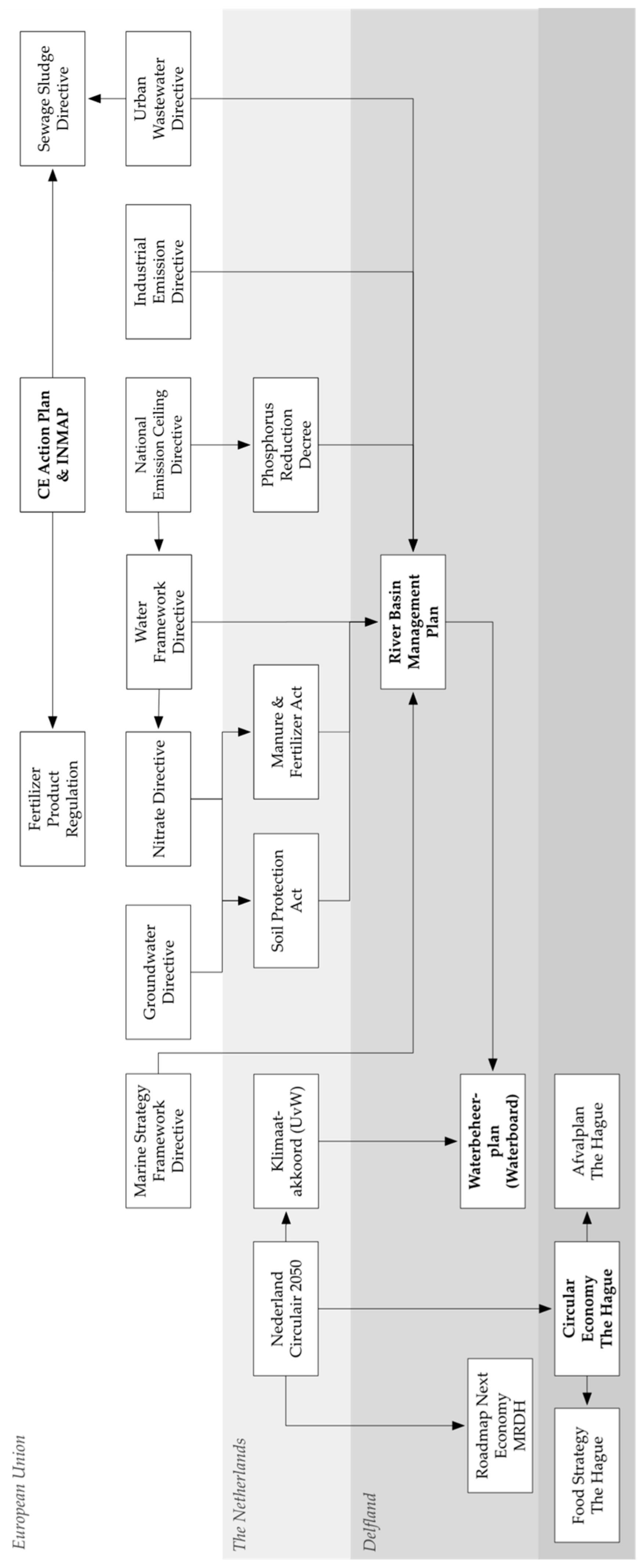 Sustainability 13 10801 g003