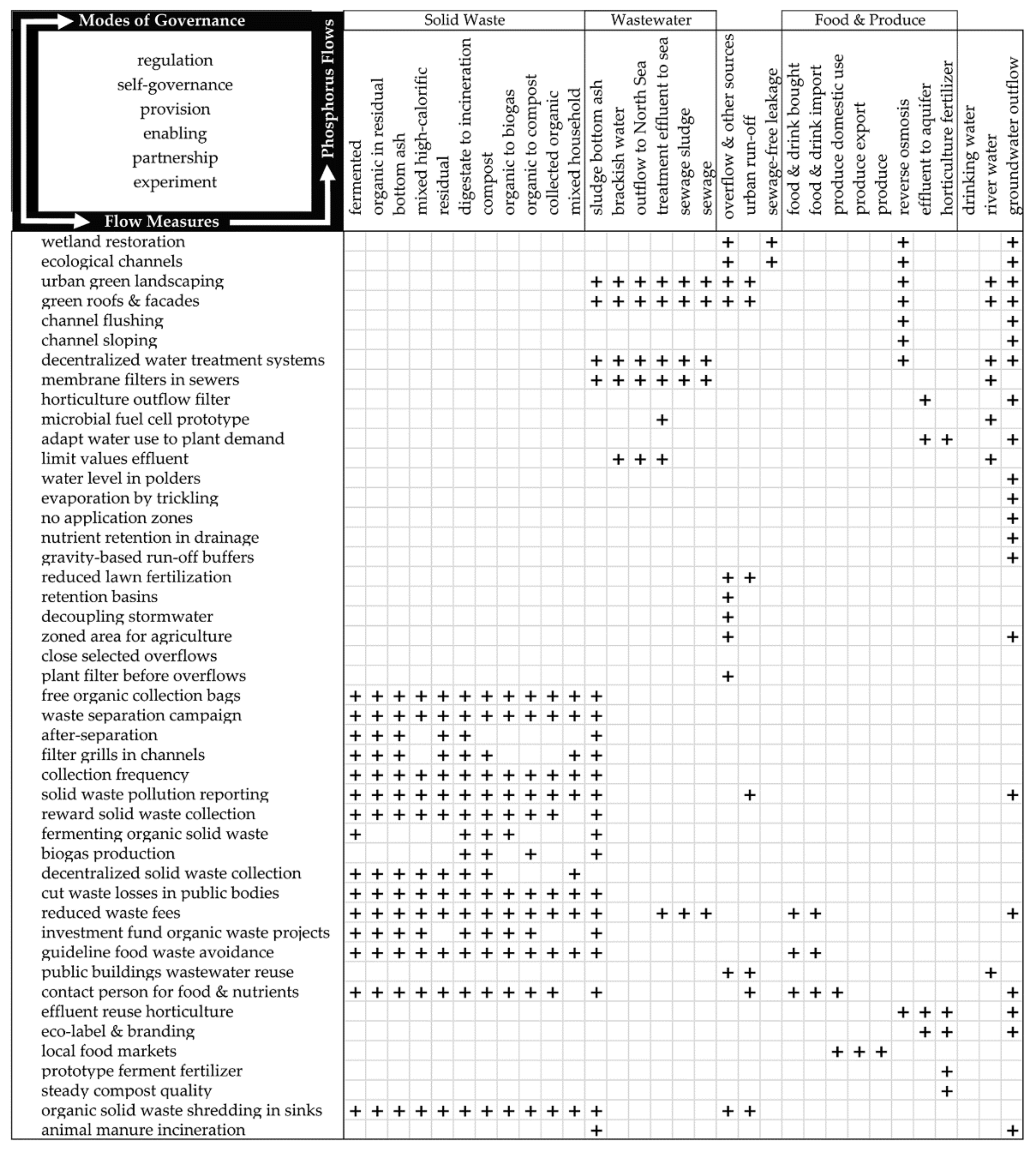 Sustainability 13 10801 g004