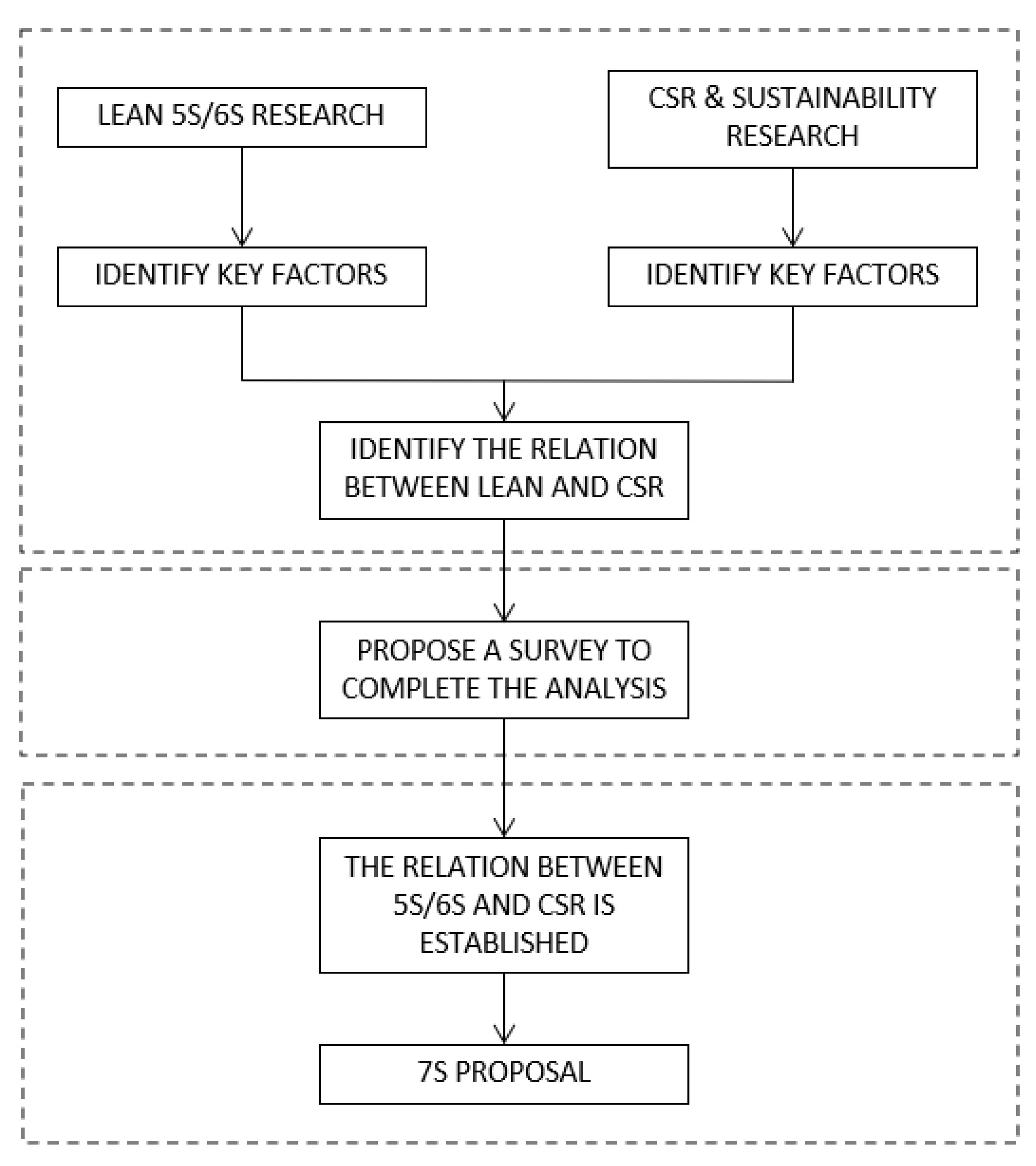 Sustainability 13 10810 g001