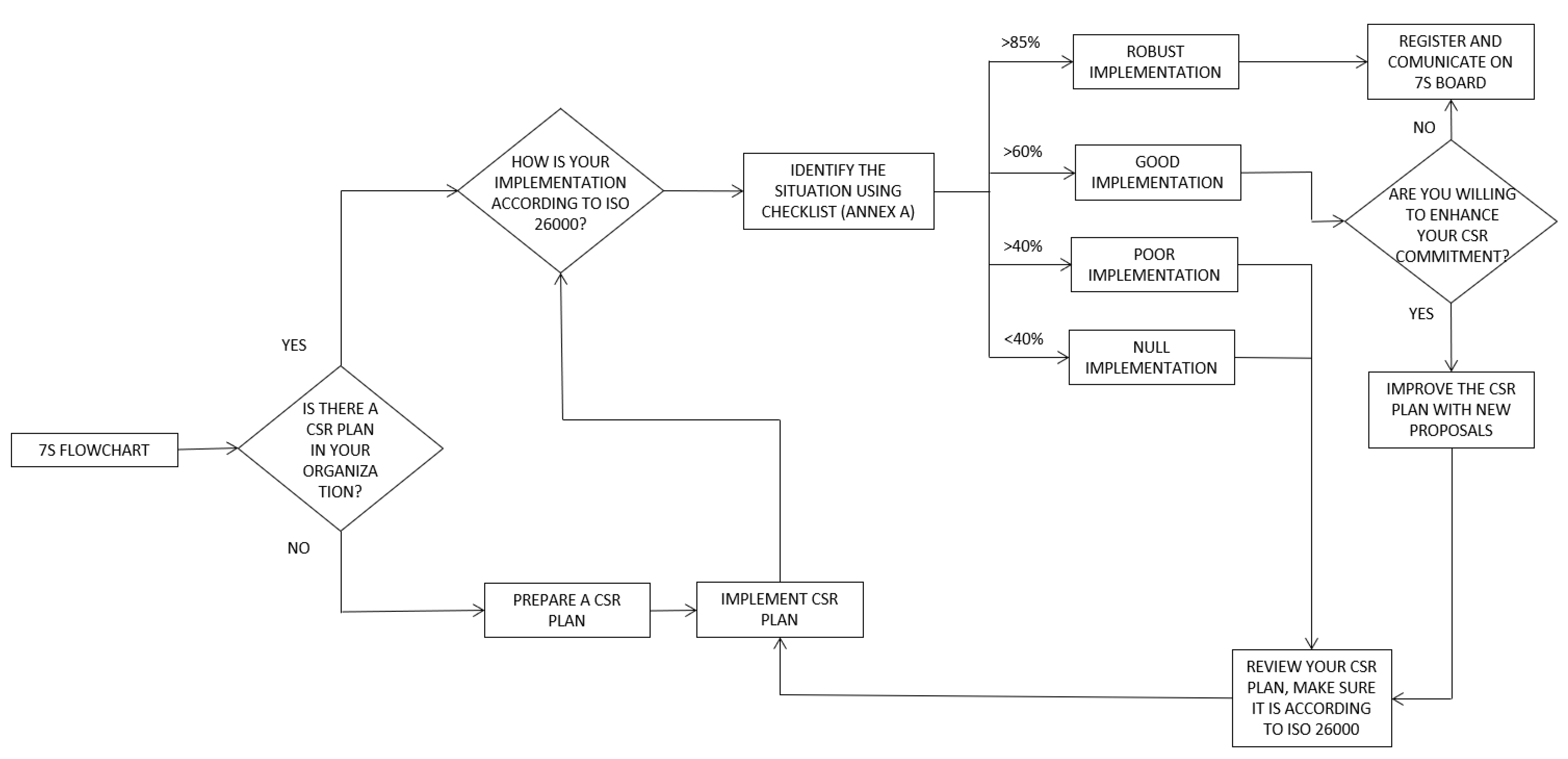 Sustainability 13 10810 g007