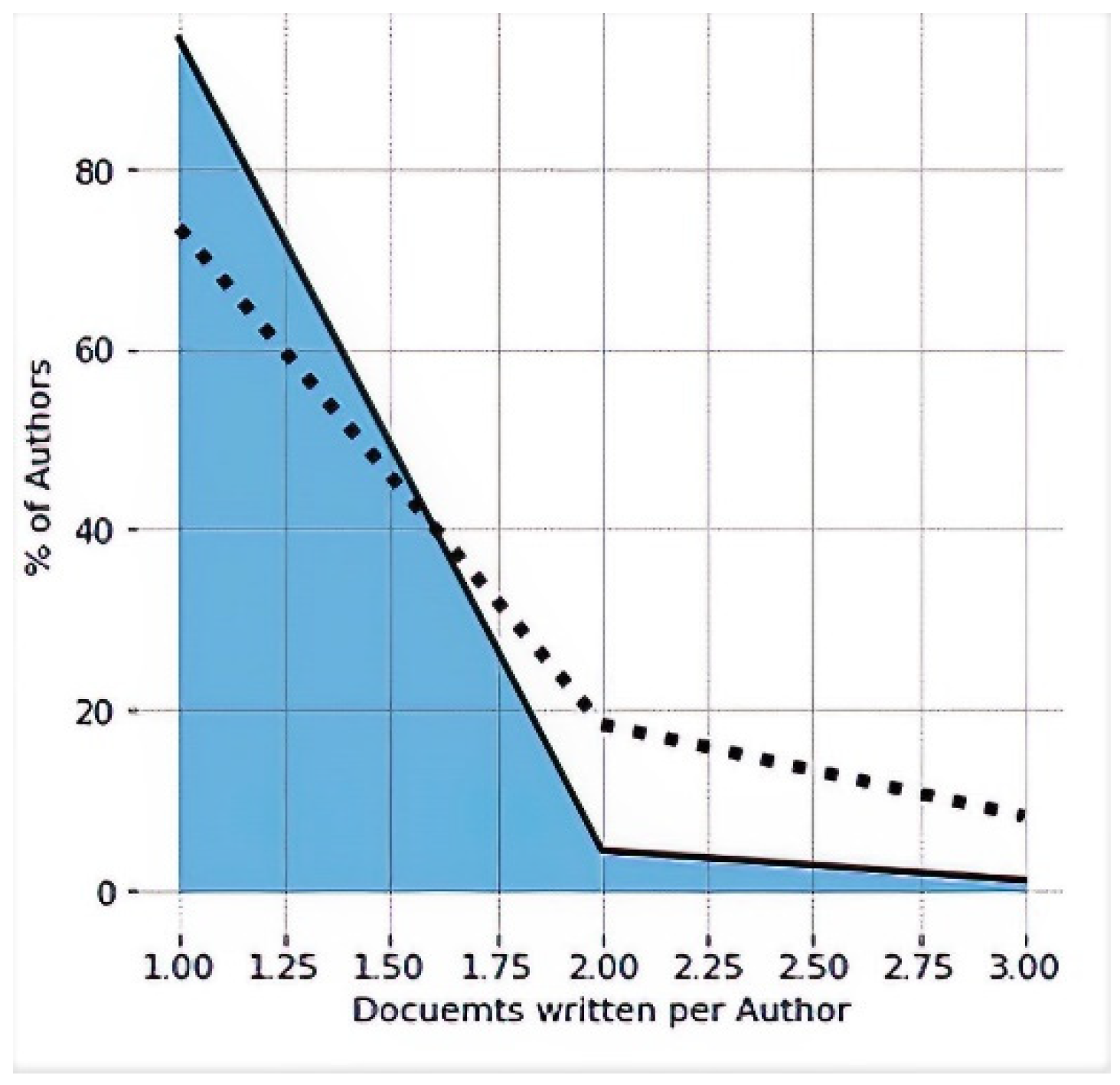 Sustainability 13 10813 g006