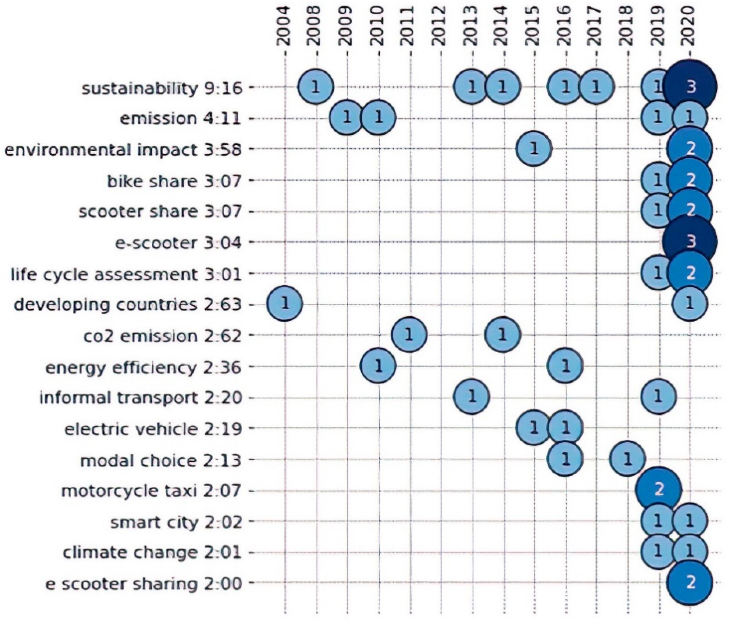 Sustainability 13 10813 g010