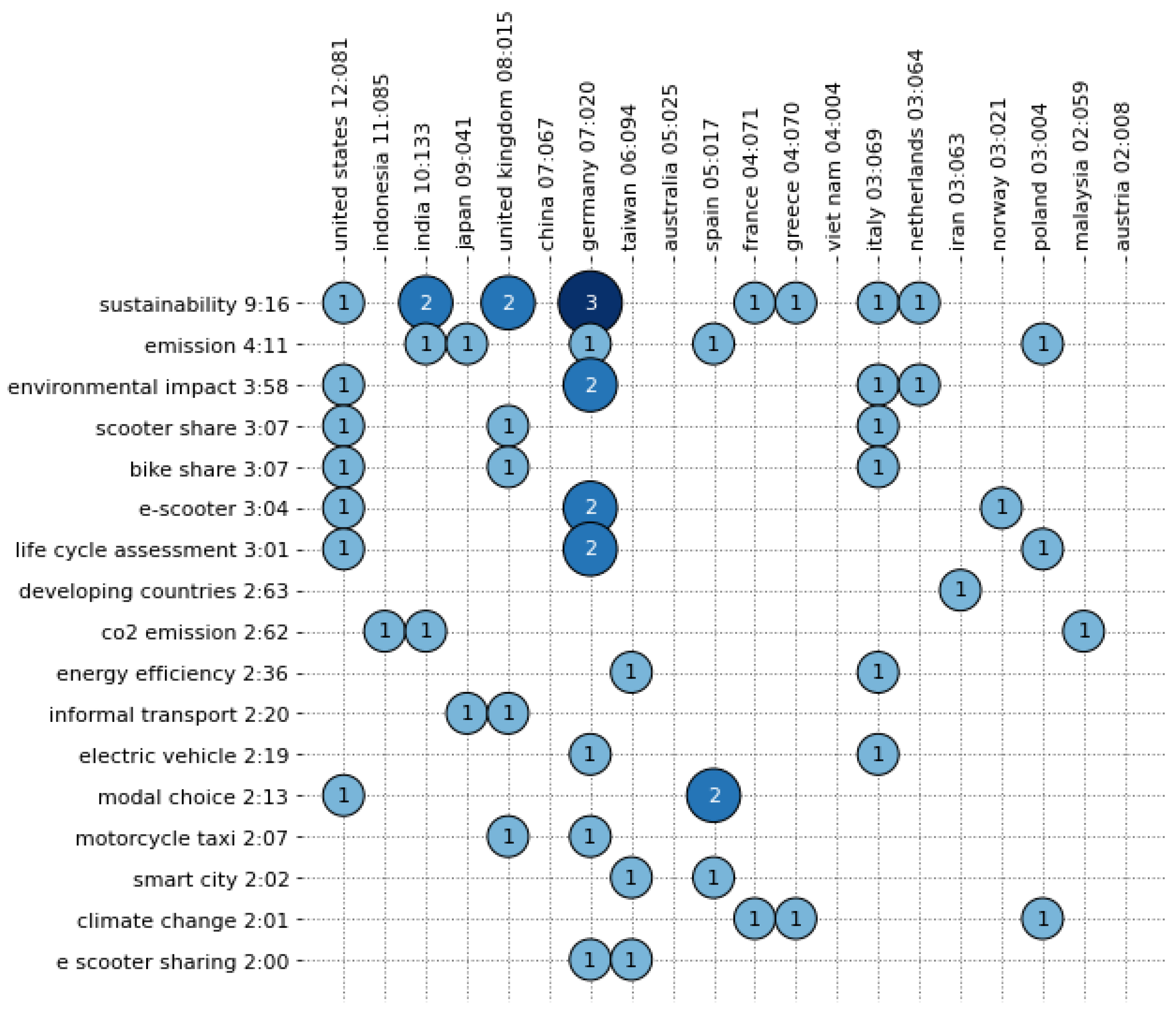Sustainability 13 10813 g011