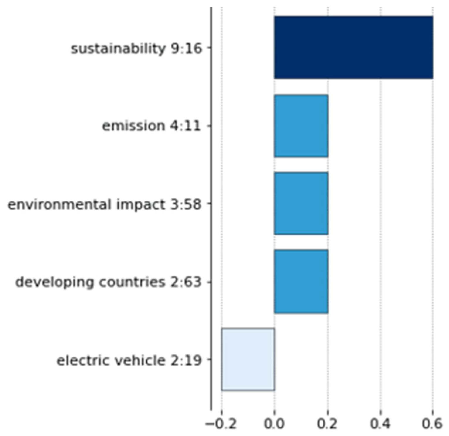 Sustainability 13 10813 g013