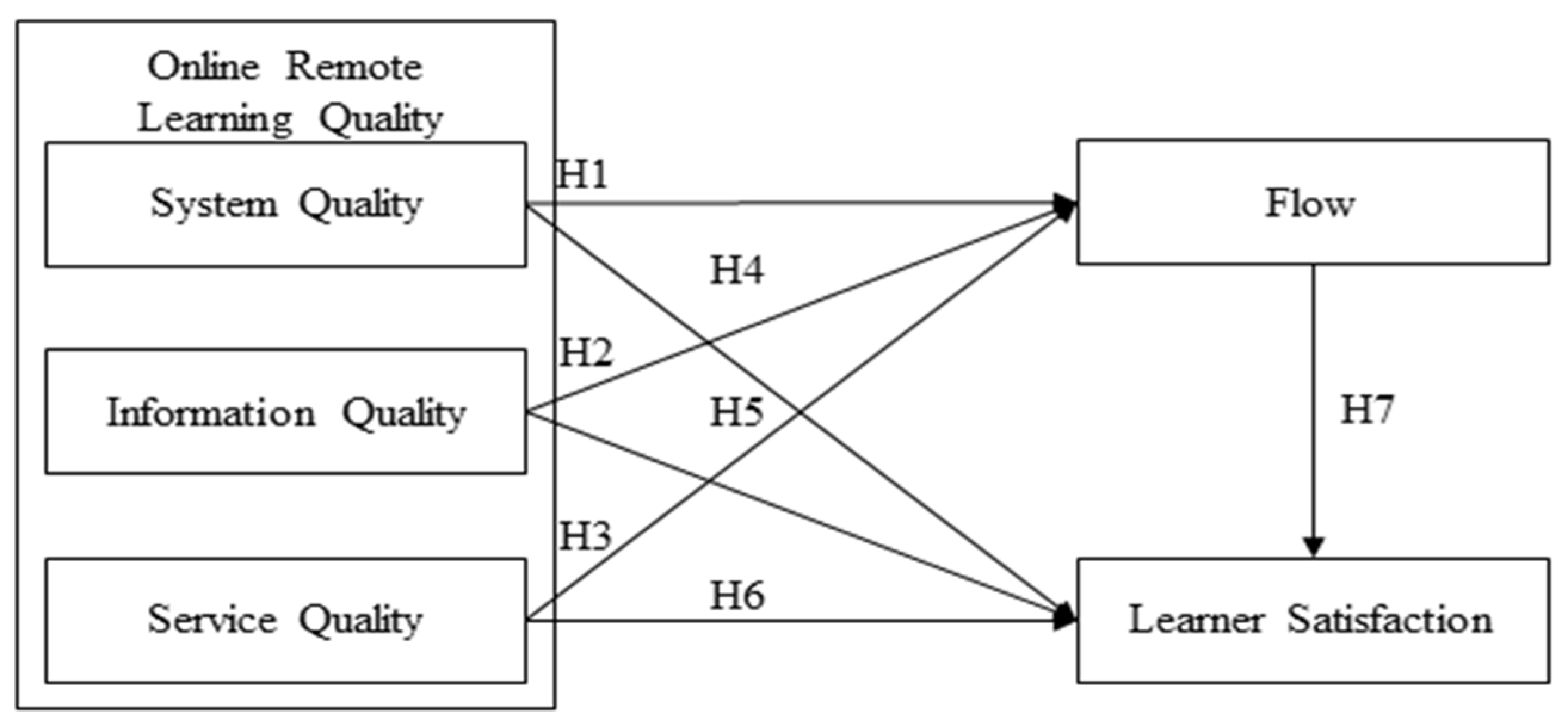Sustainability 13 10821 g001