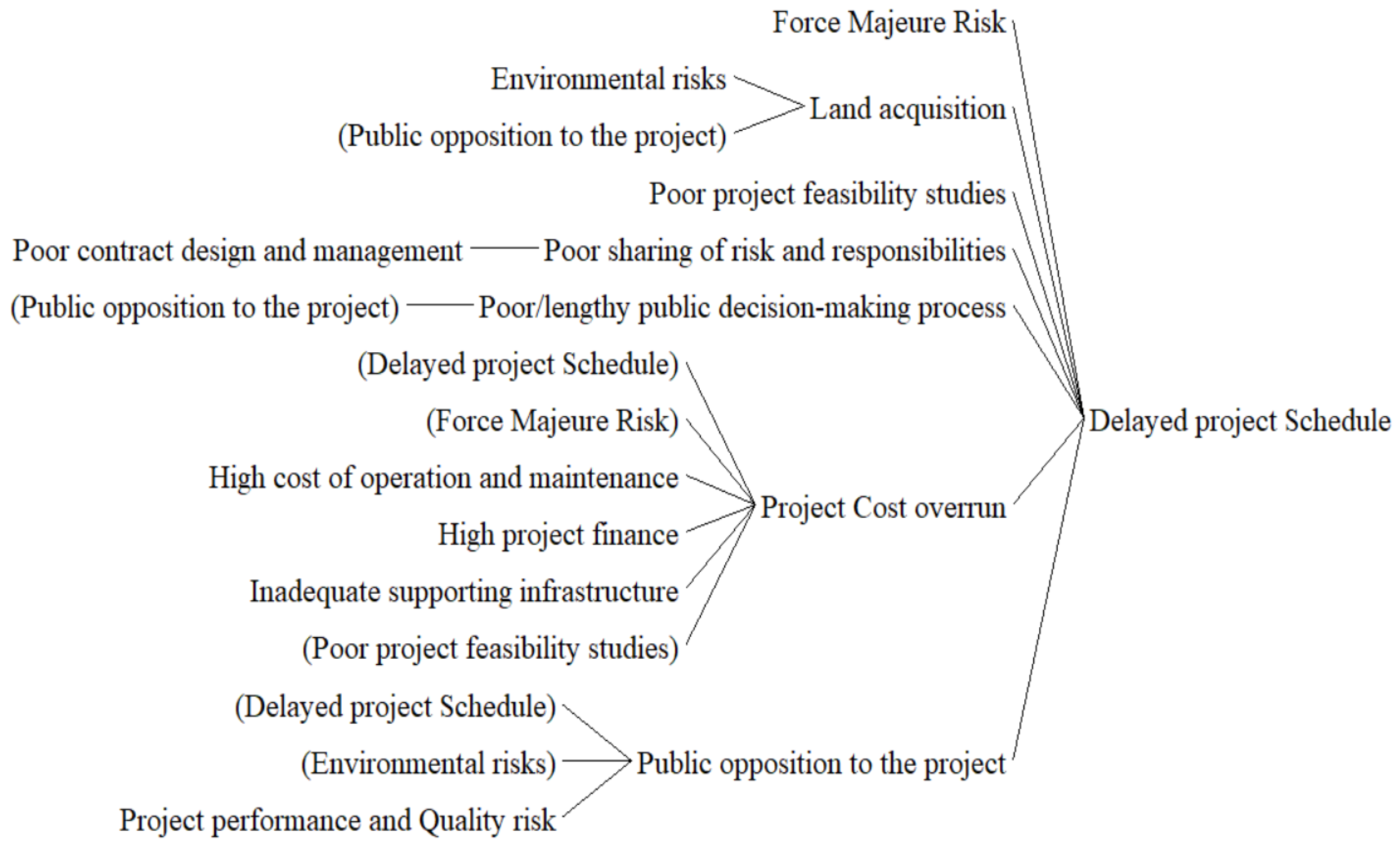 Sustainability 13 10822 g008 Sustainability 13 10822 g008