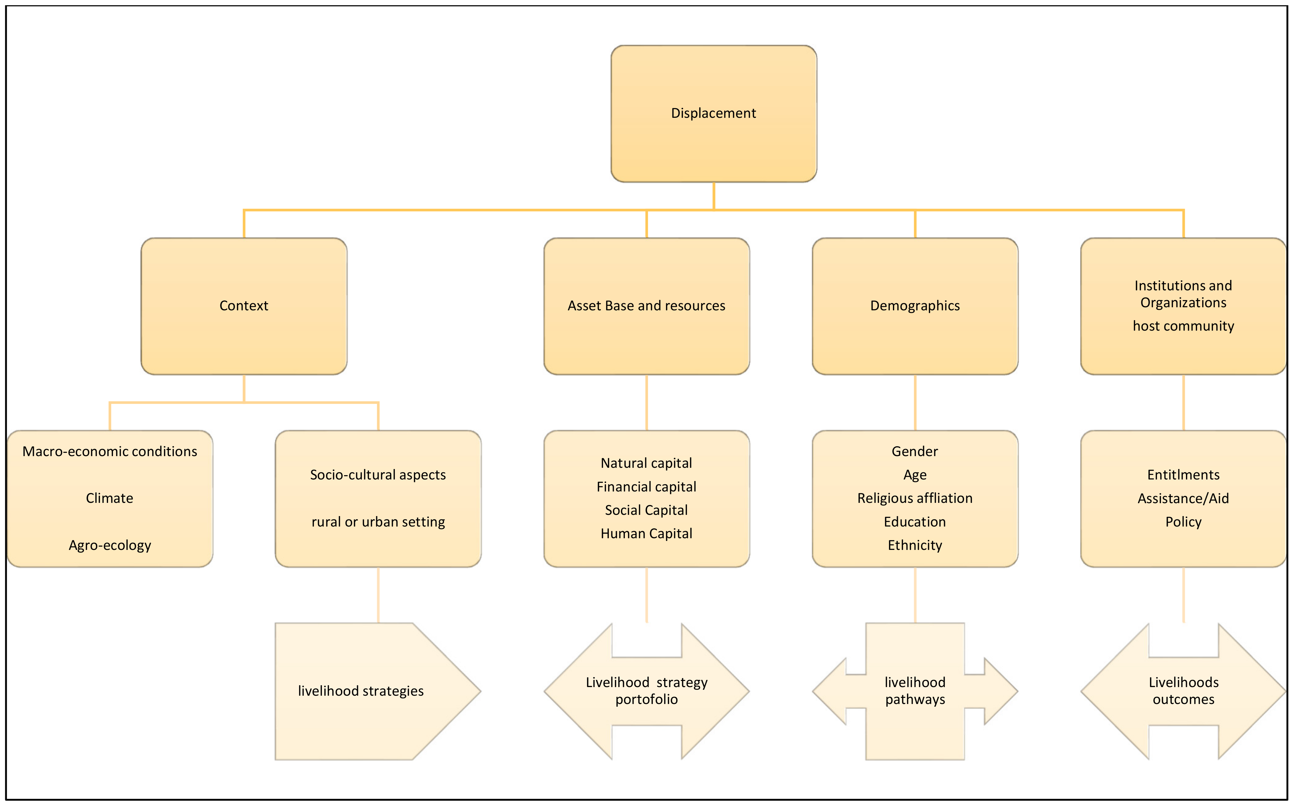 Sustainability 13 10831 g008