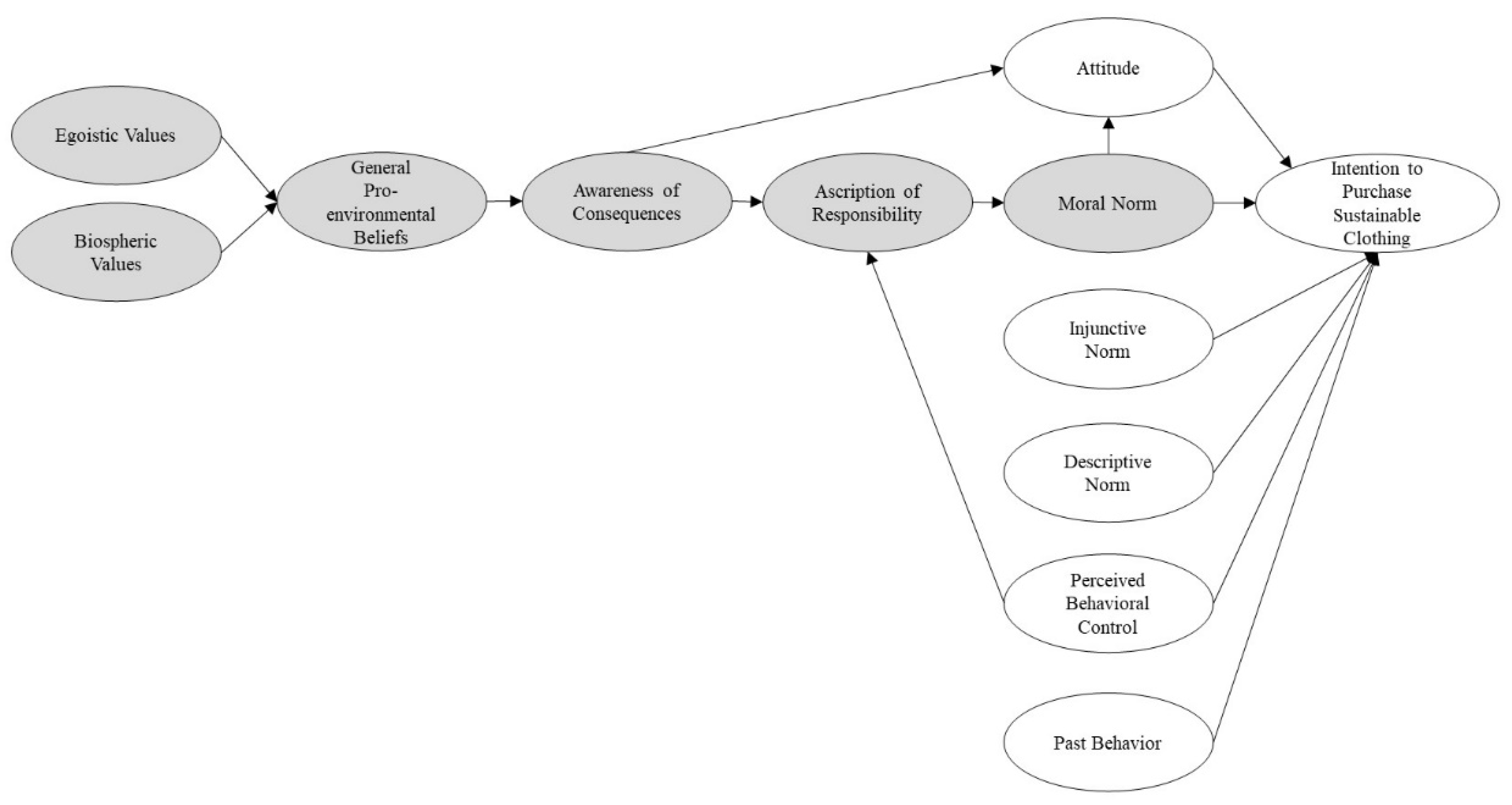 Sustainability 13 10841 g001