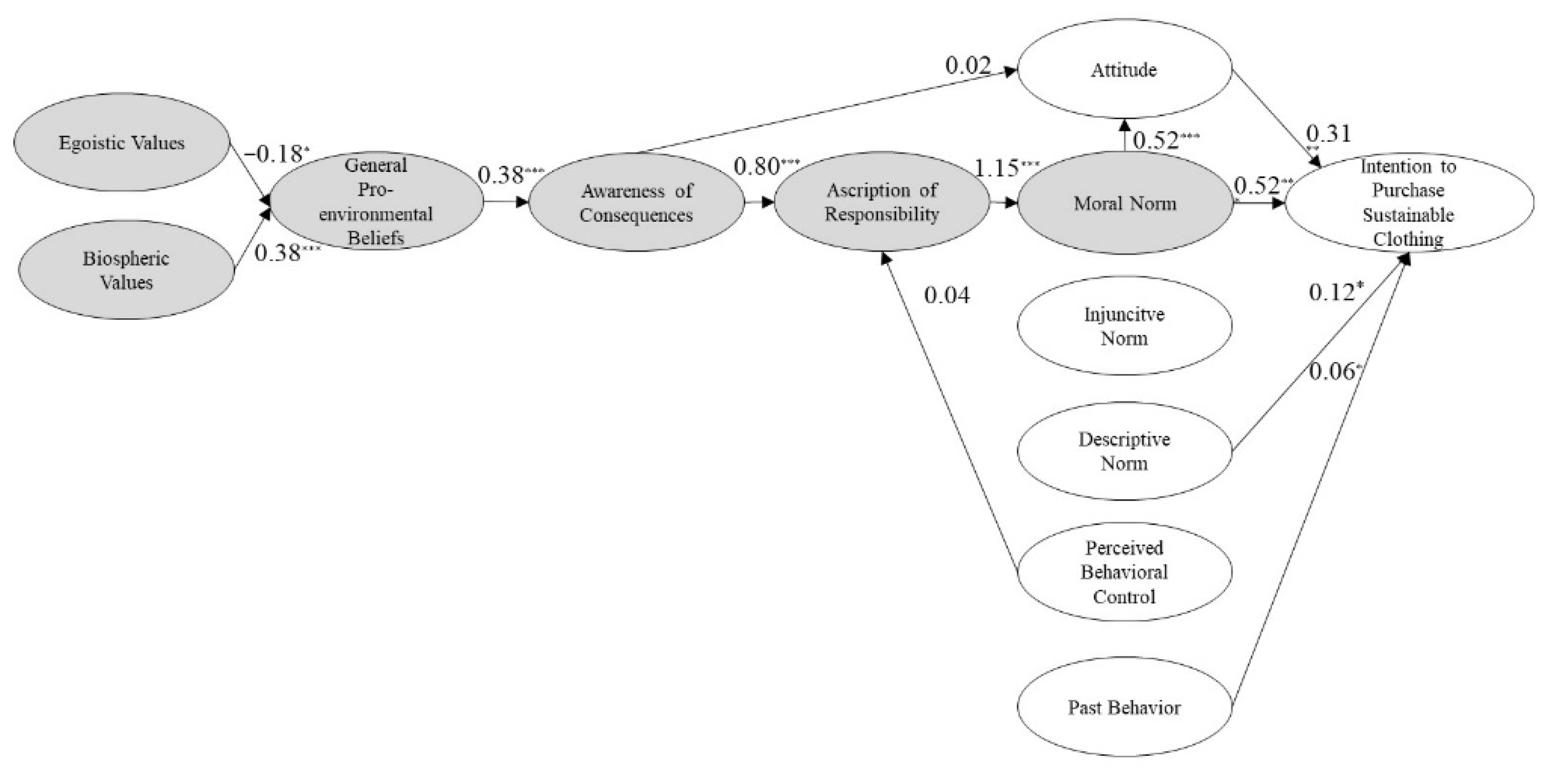 Sustainability 13 10841 g002