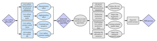 Sustainability 13 10848 g002