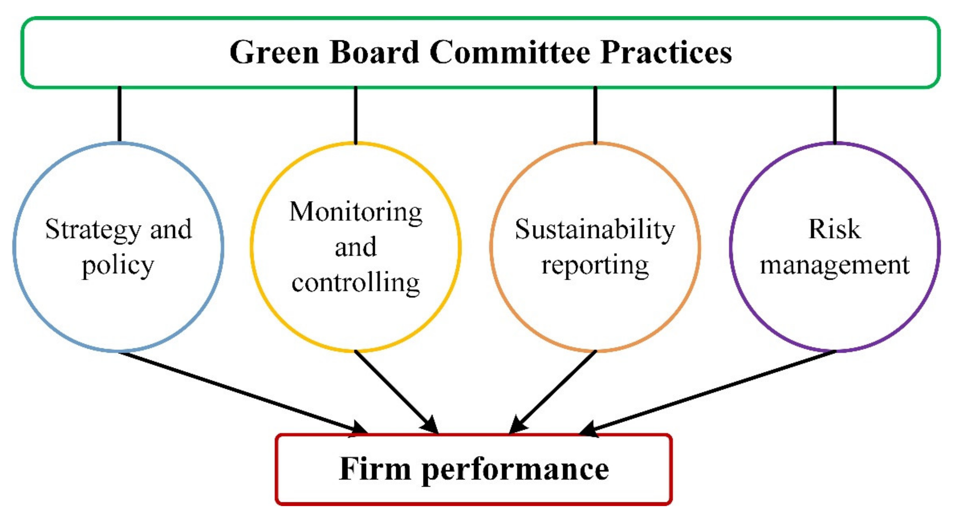 Sustainability 13 10849 g001