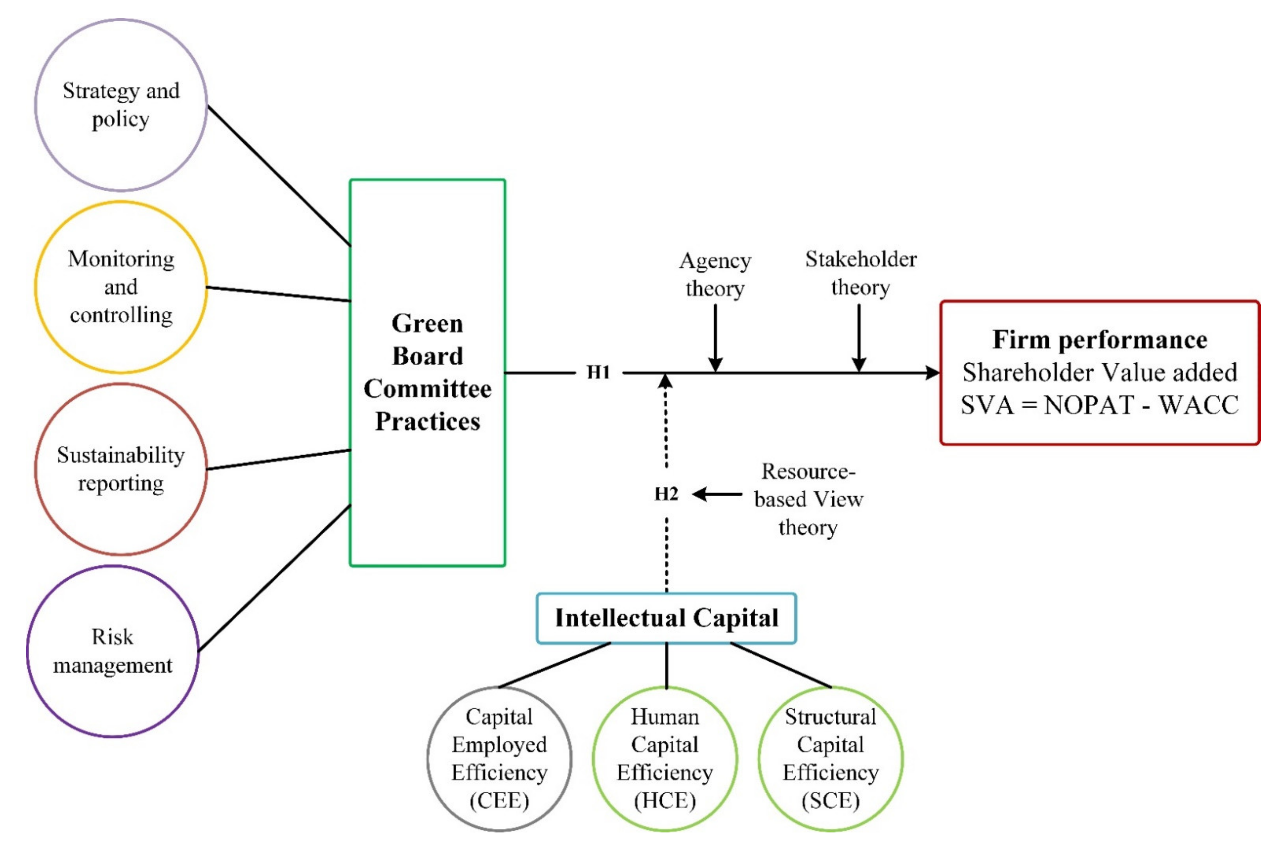 Sustainability 13 10849 g002