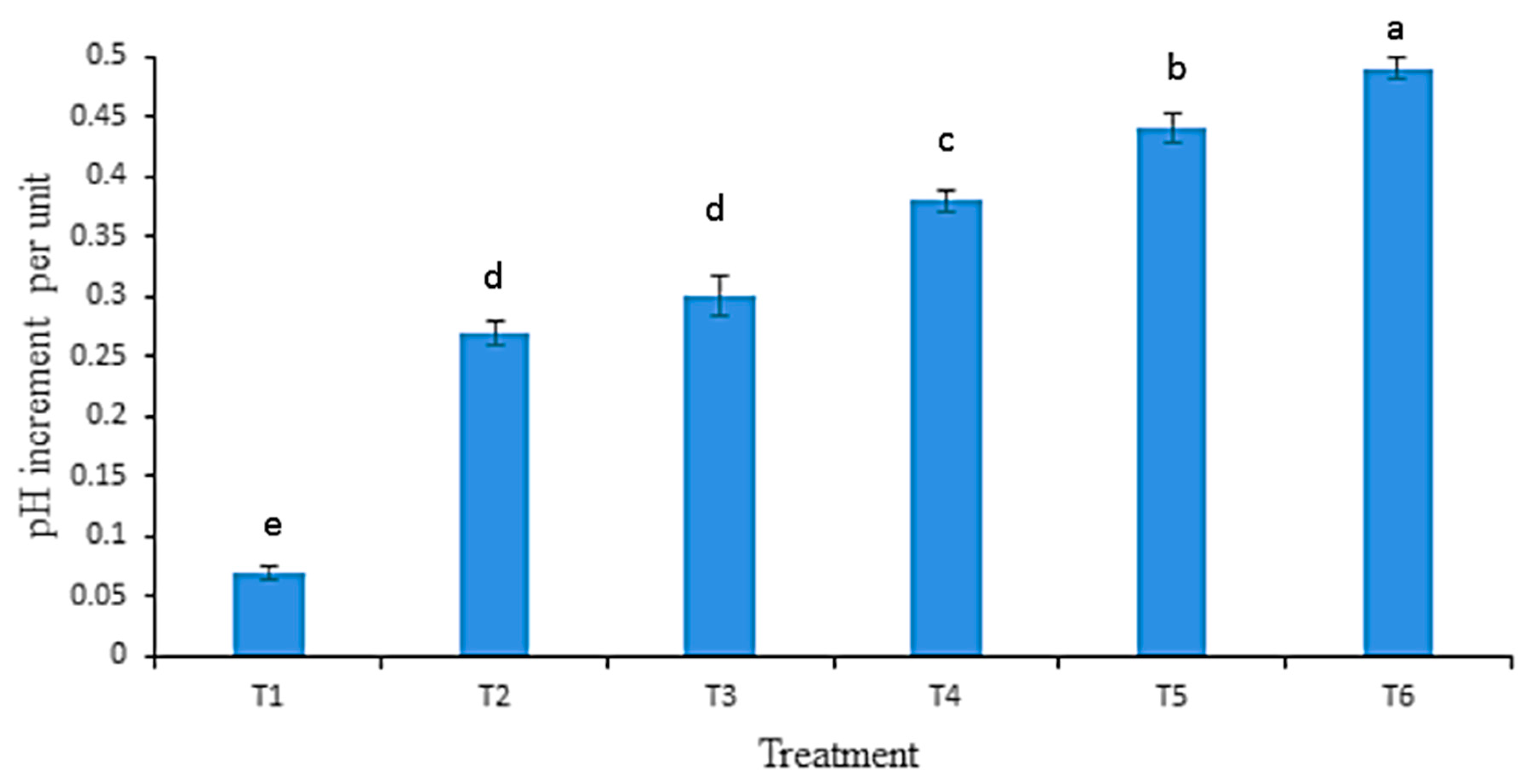 Sustainability 13 10851 g002