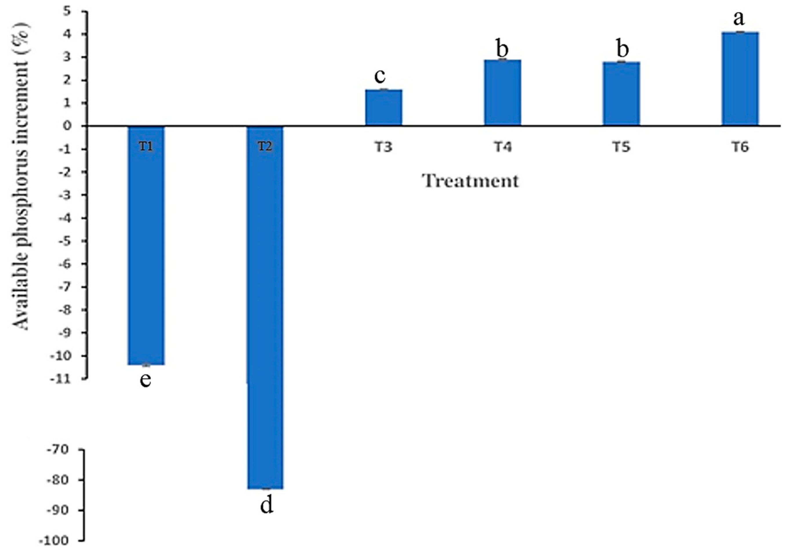 Sustainability 13 10851 g004