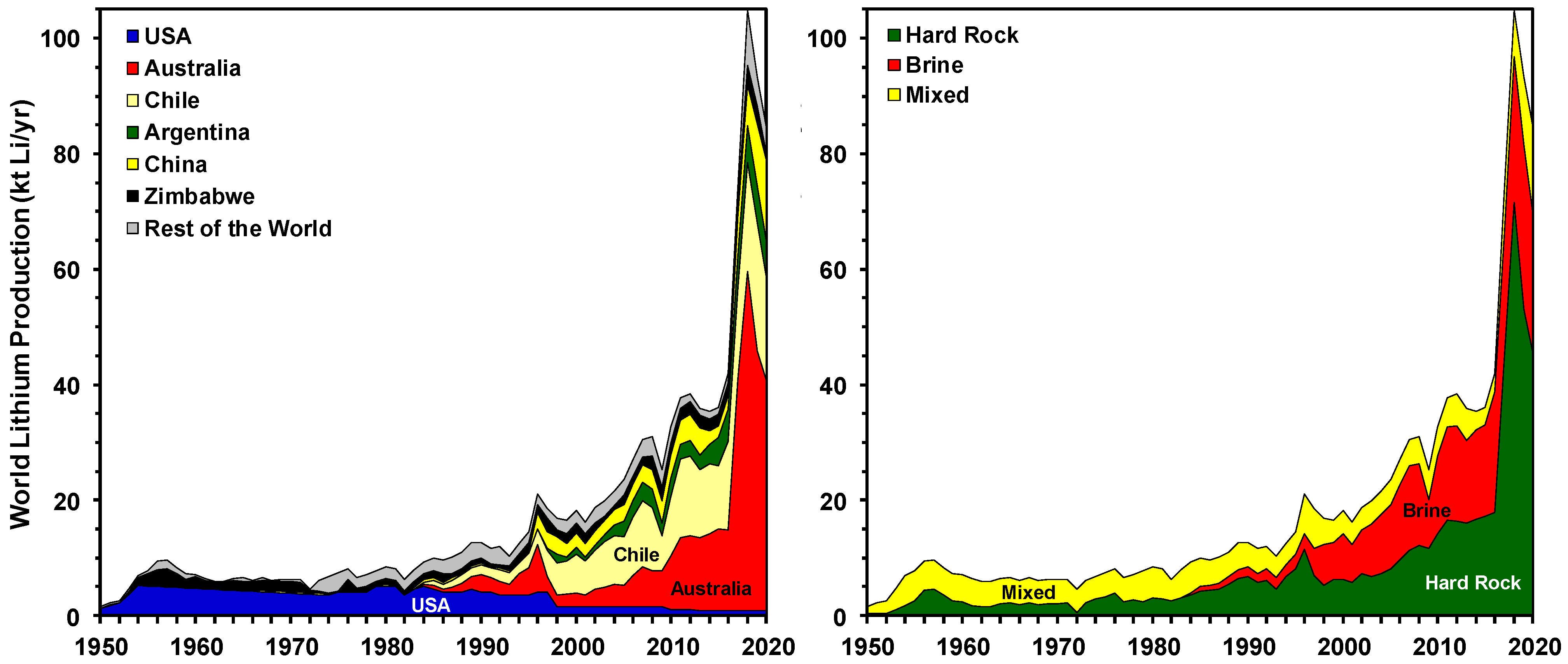 Sustainability 13 10855 g008