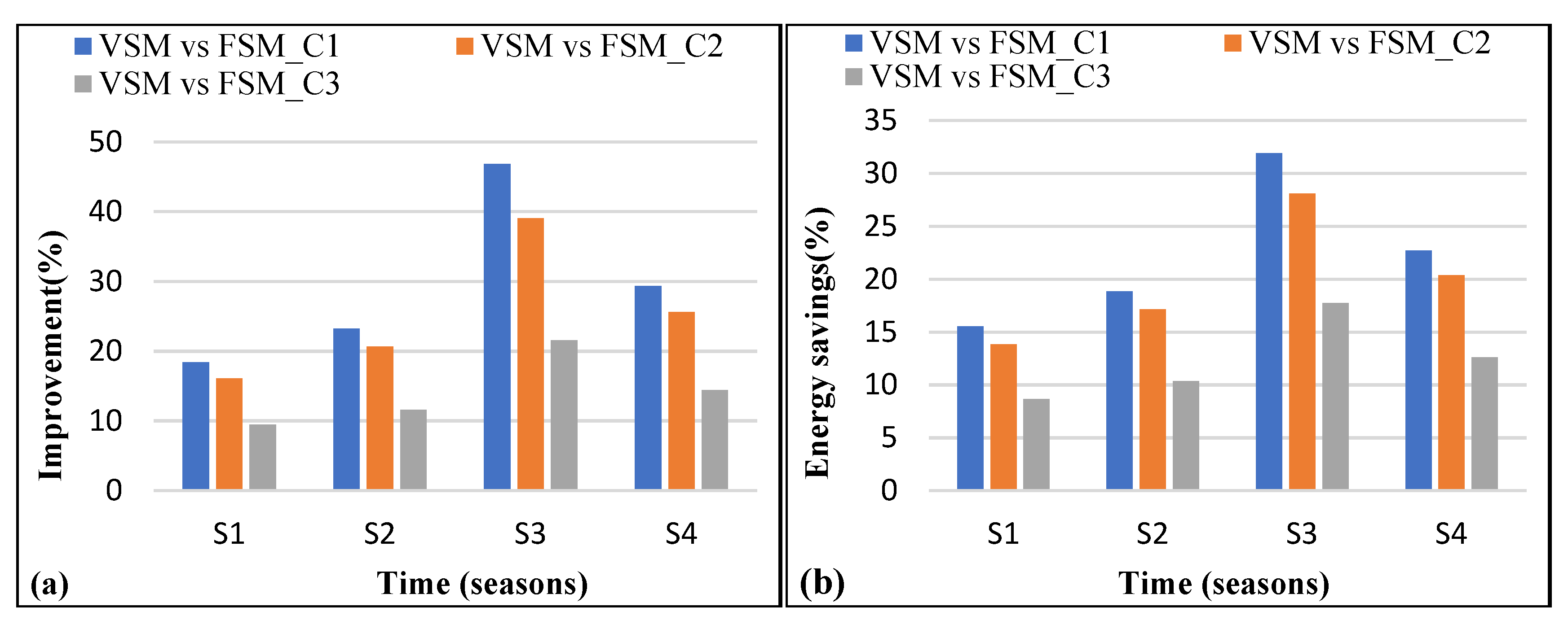 Sustainability 13 10857 g003